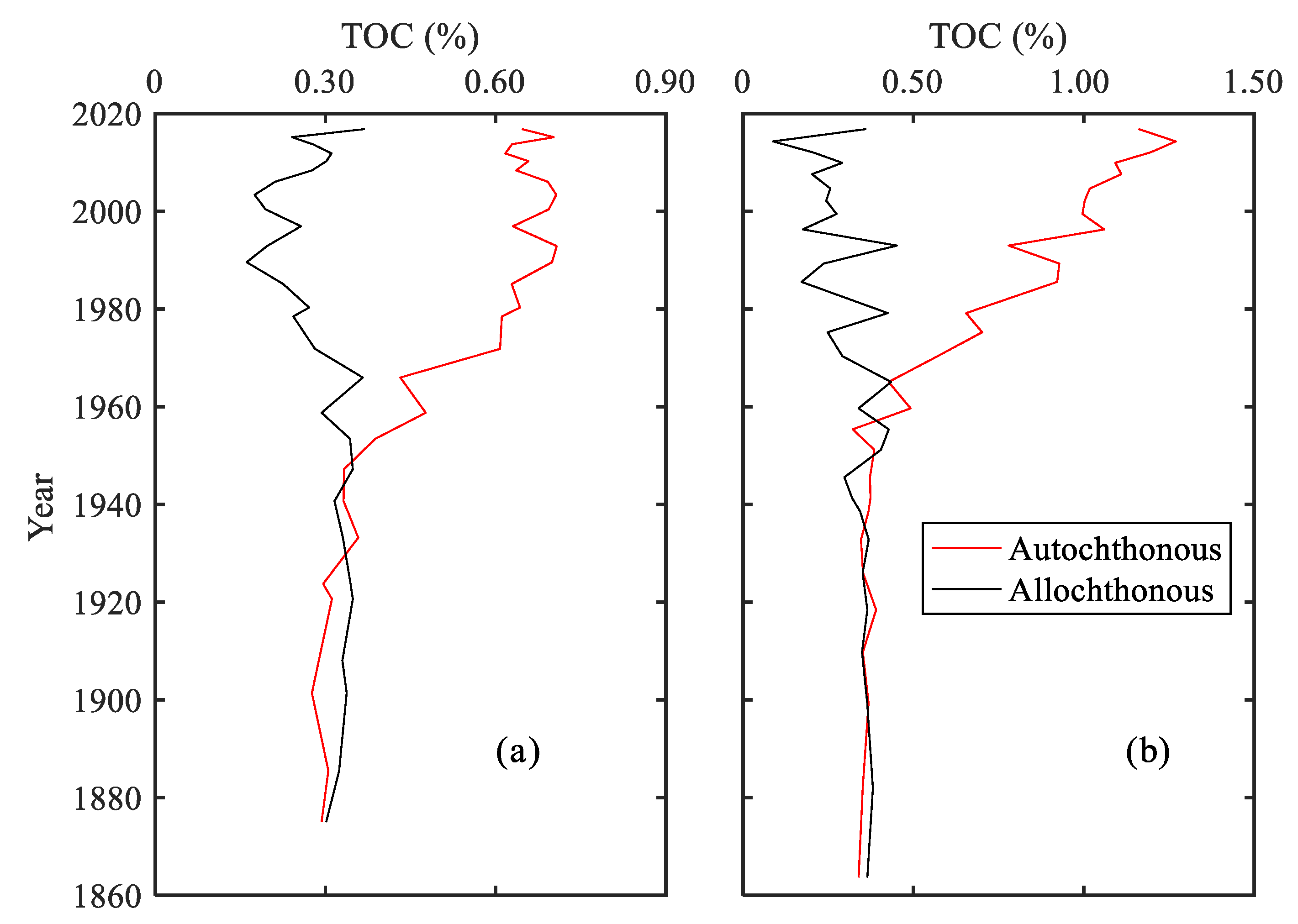 Ijerph 15 02734 g007