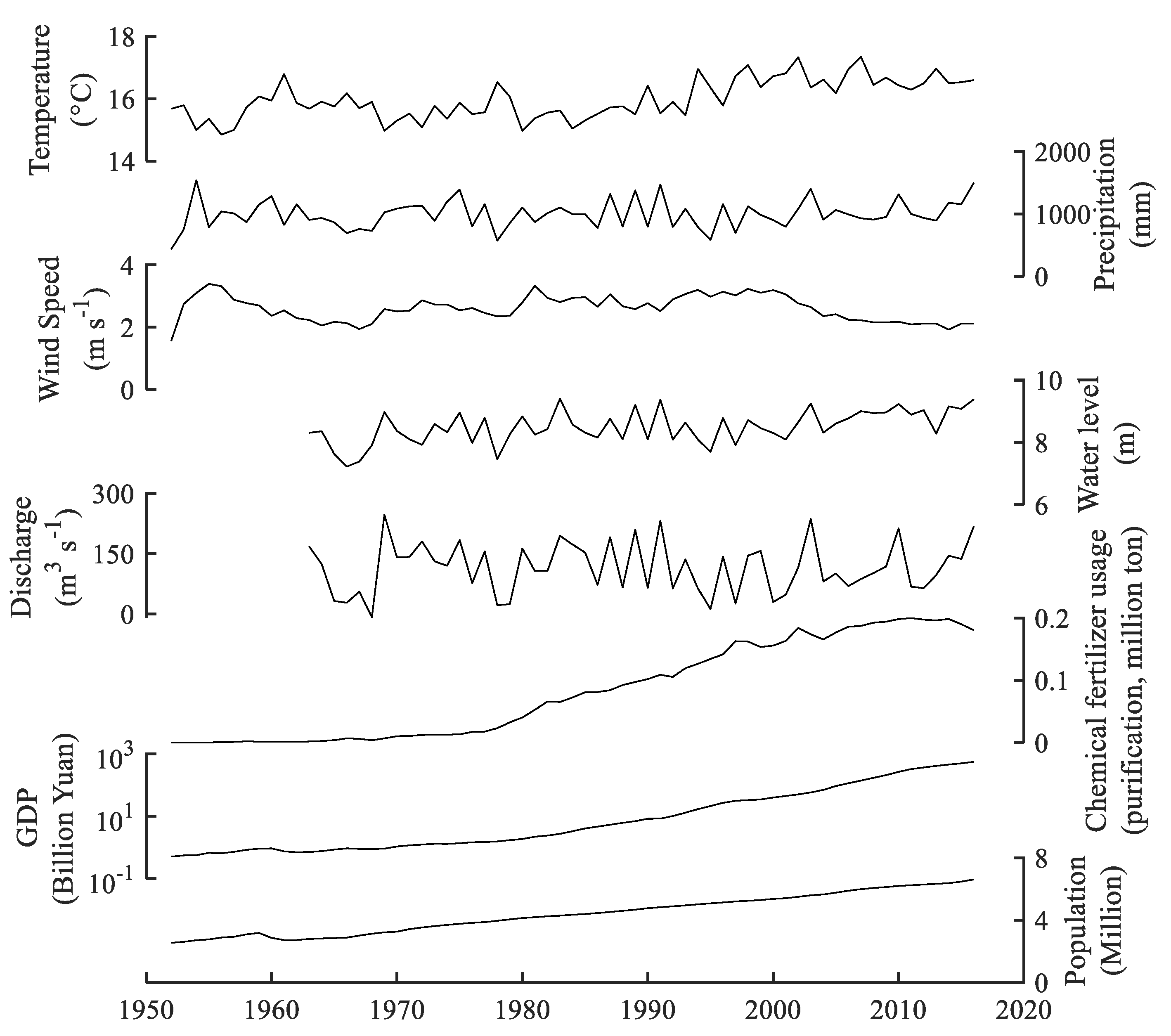 Ijerph 15 02734 g008