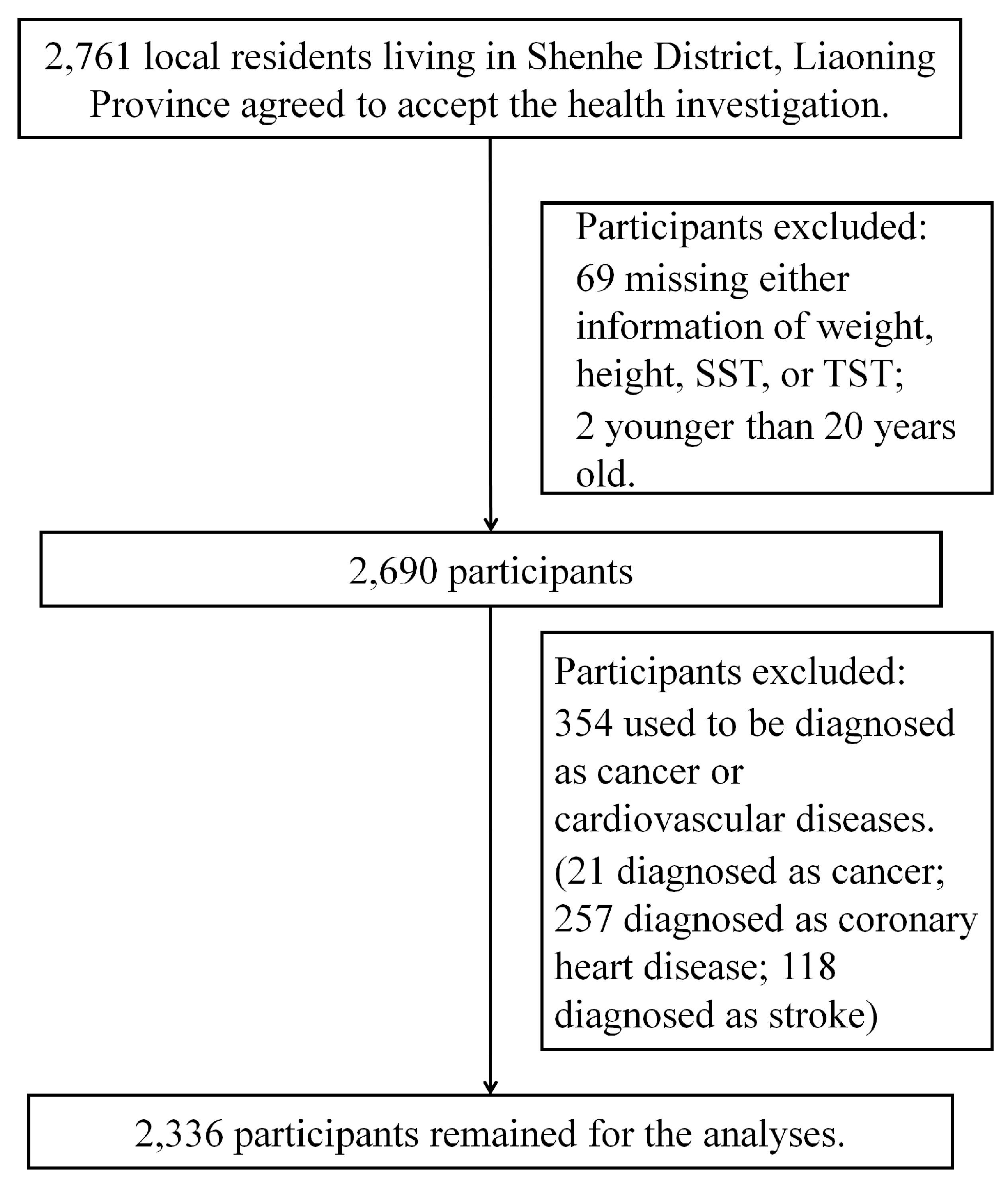 Ijerph 15 02748 g001 Ijerph 15 02748 g001