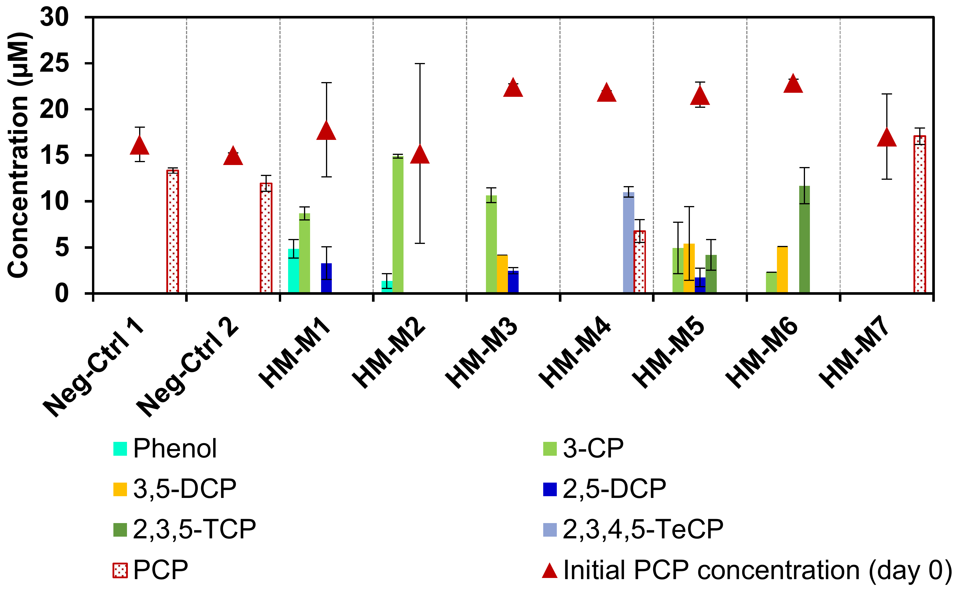 Ijerph 15 02753 g002