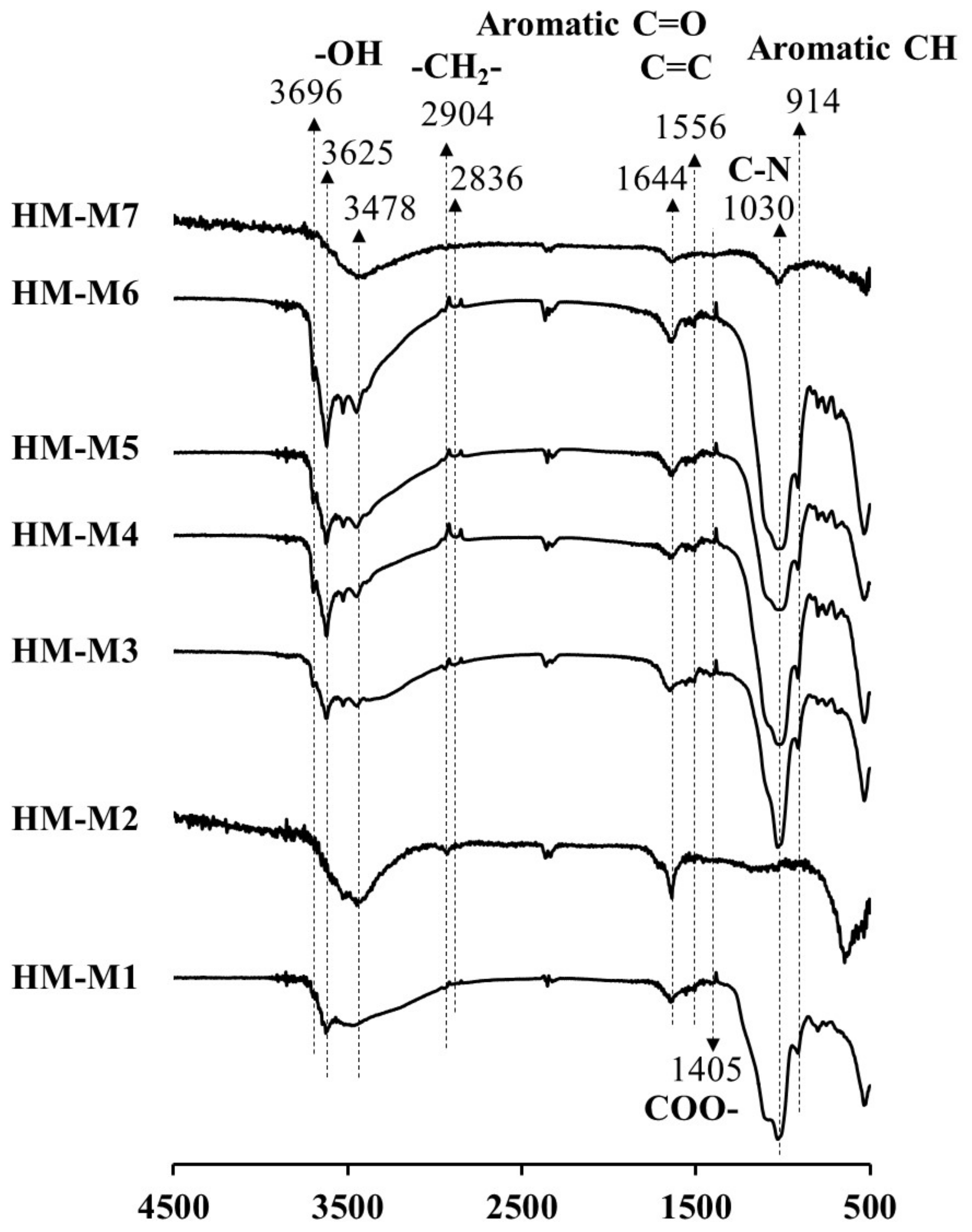 Ijerph 15 02753 g003