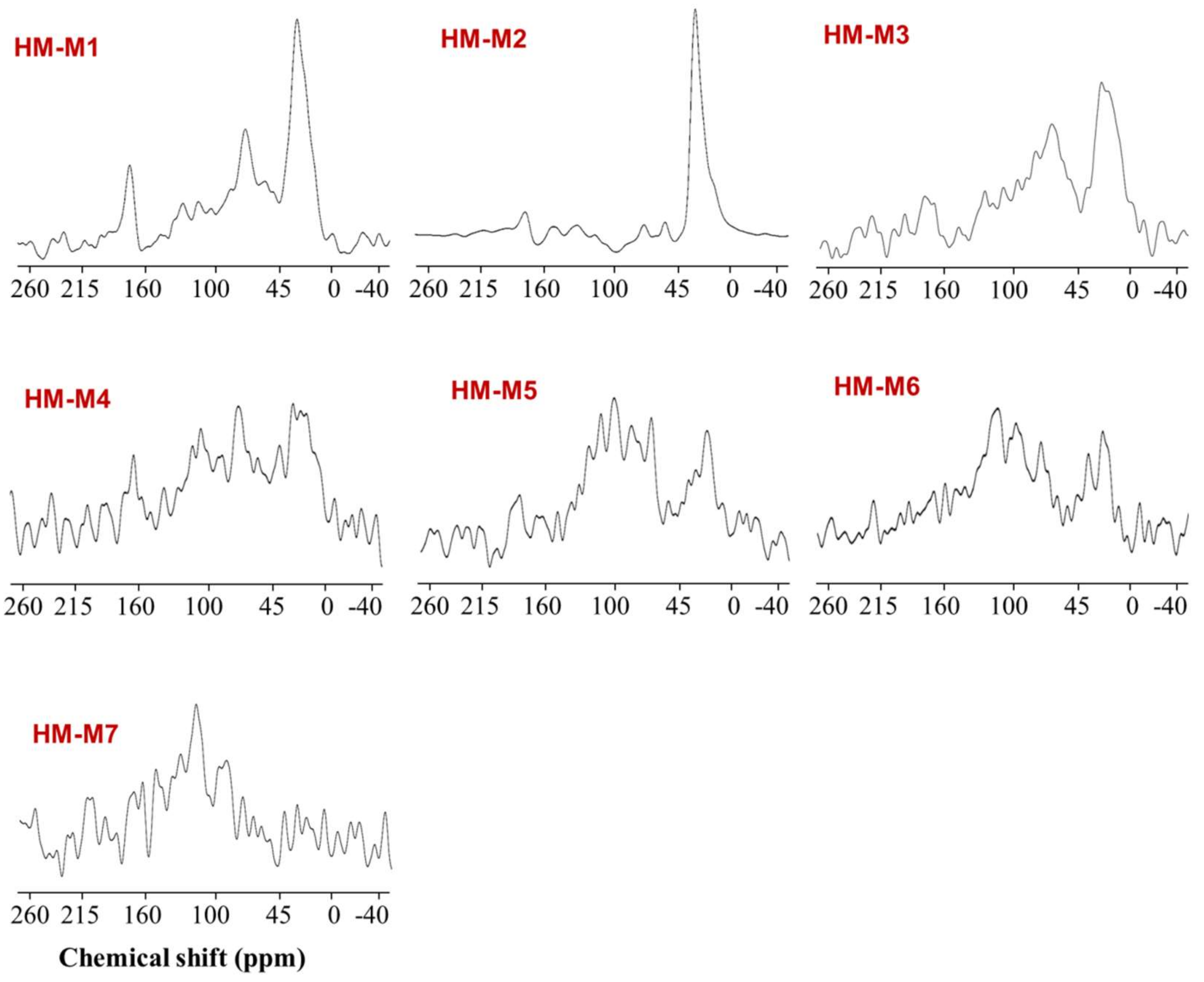 Ijerph 15 02753 g005