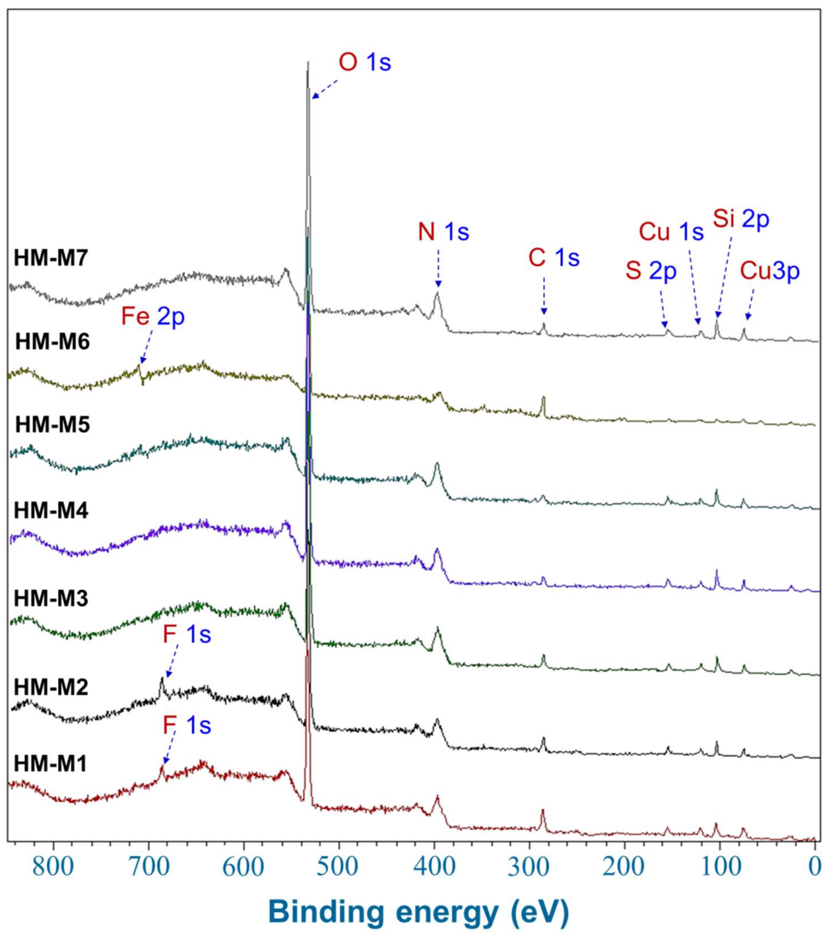 Ijerph 15 02753 g006