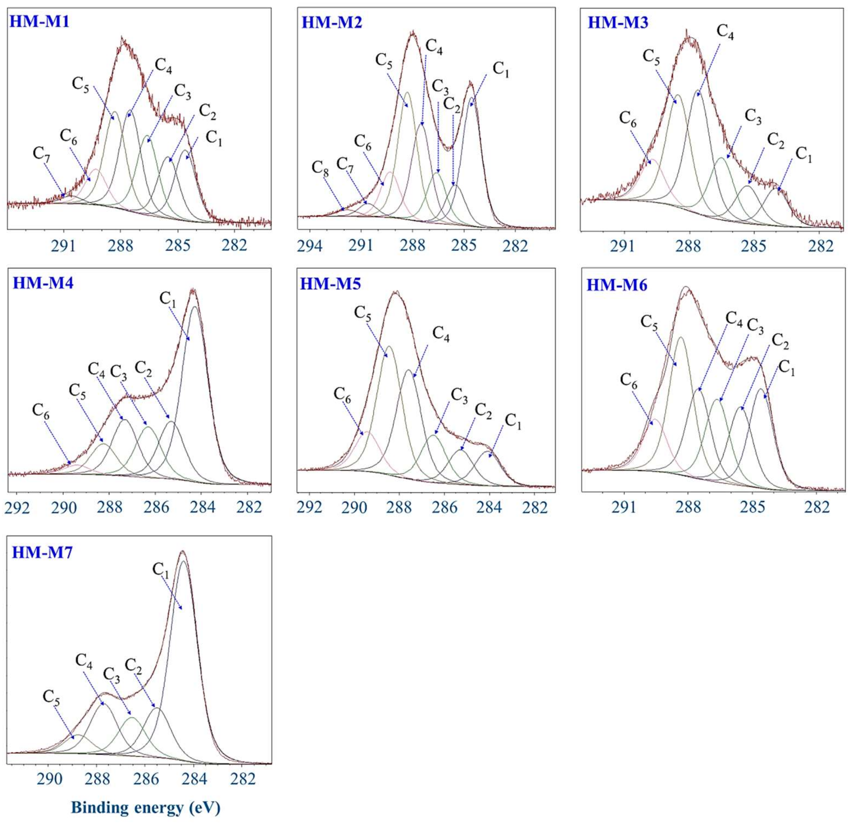 Ijerph 15 02753 g007