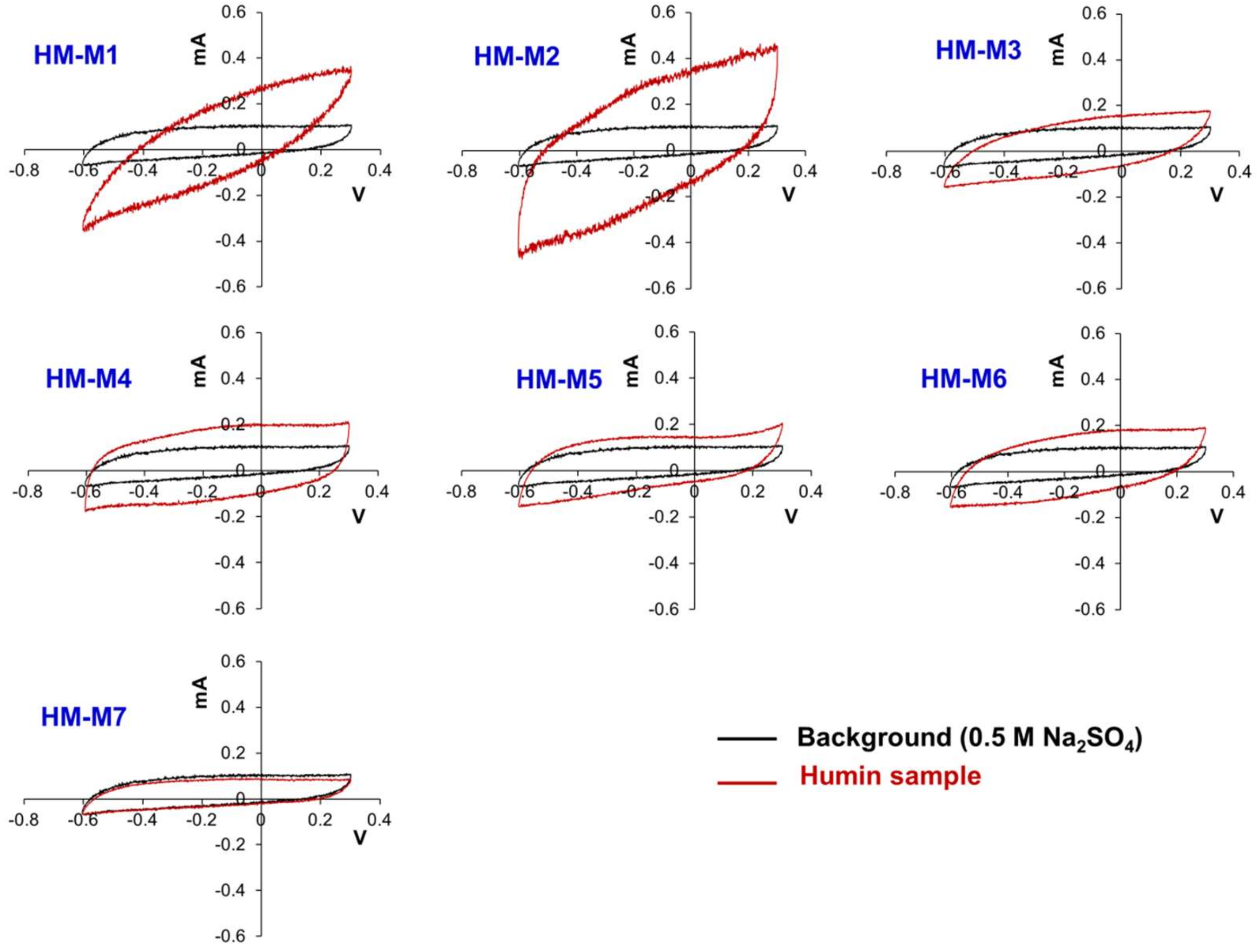 Ijerph 15 02753 g008