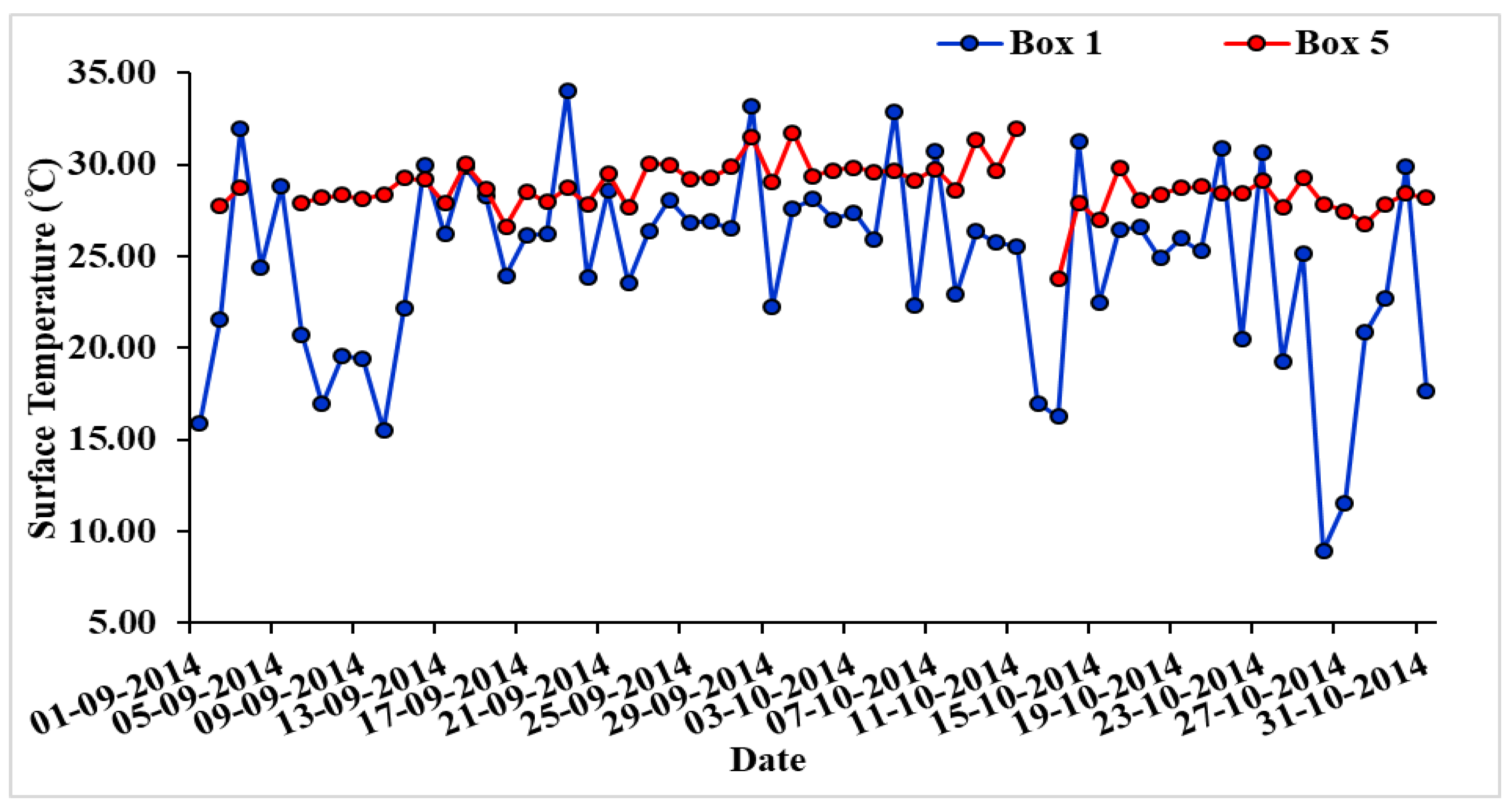 Ijerph 15 02759 g003