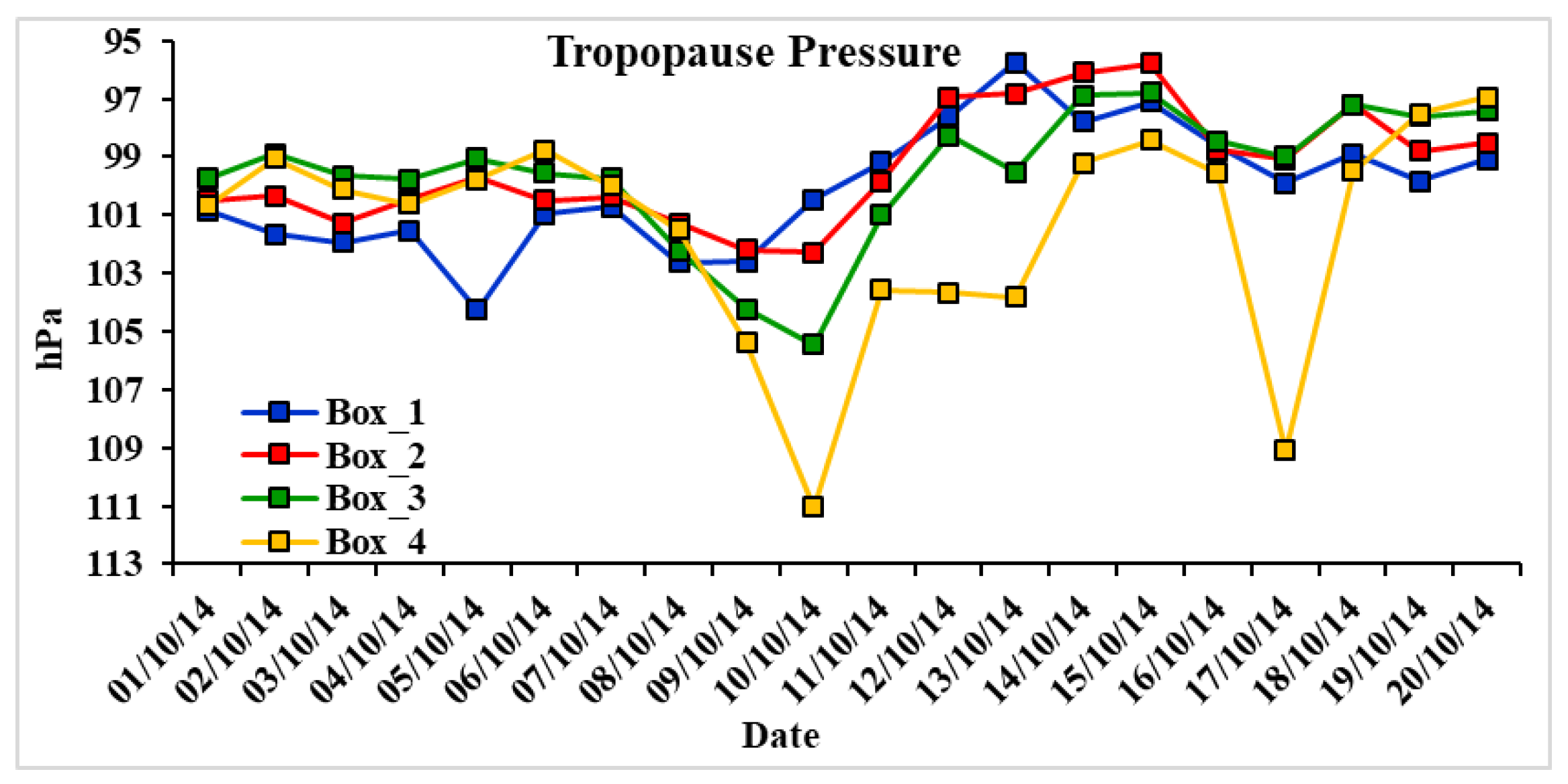 Ijerph 15 02759 g009