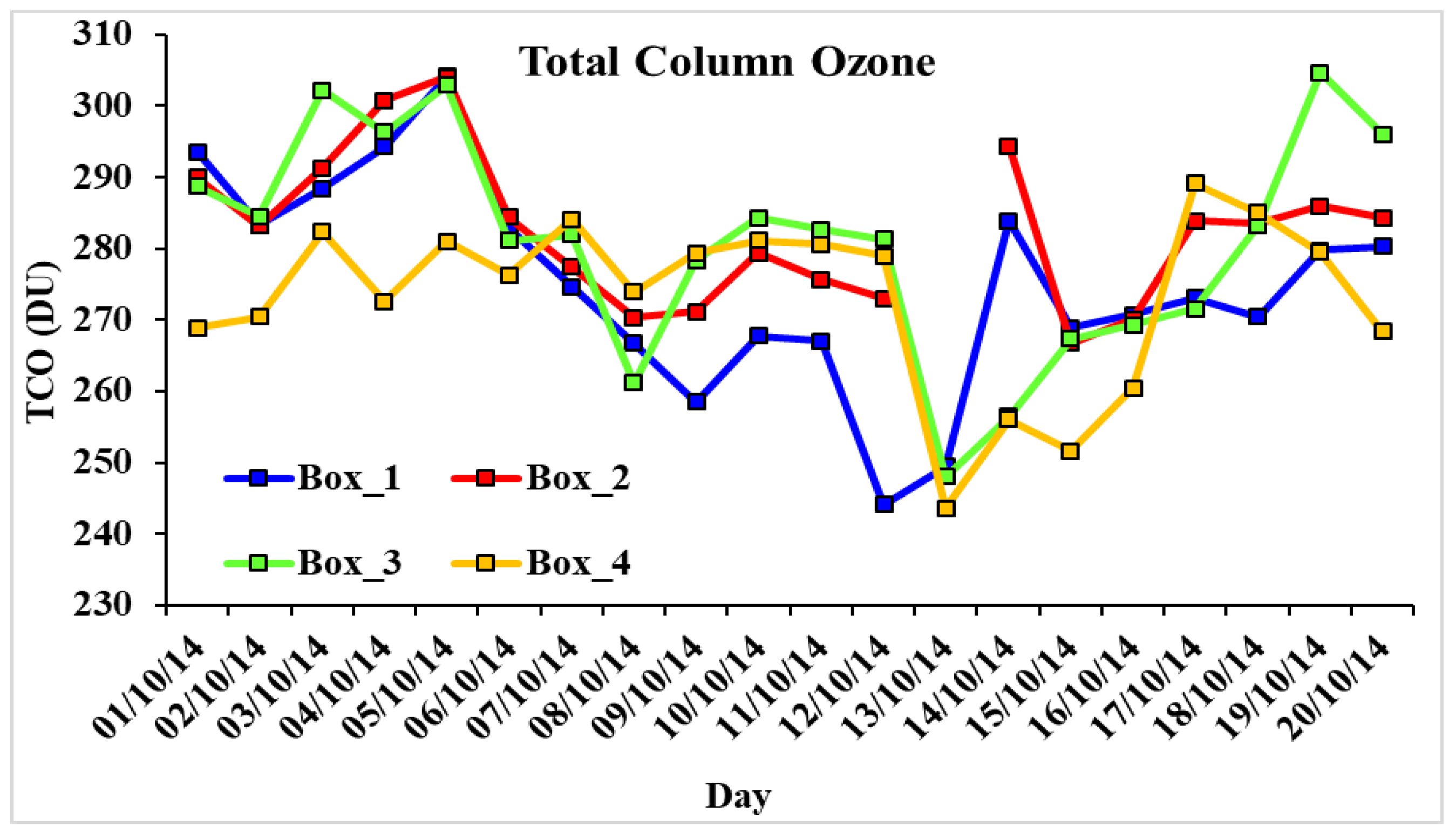 Ijerph 15 02759 g010