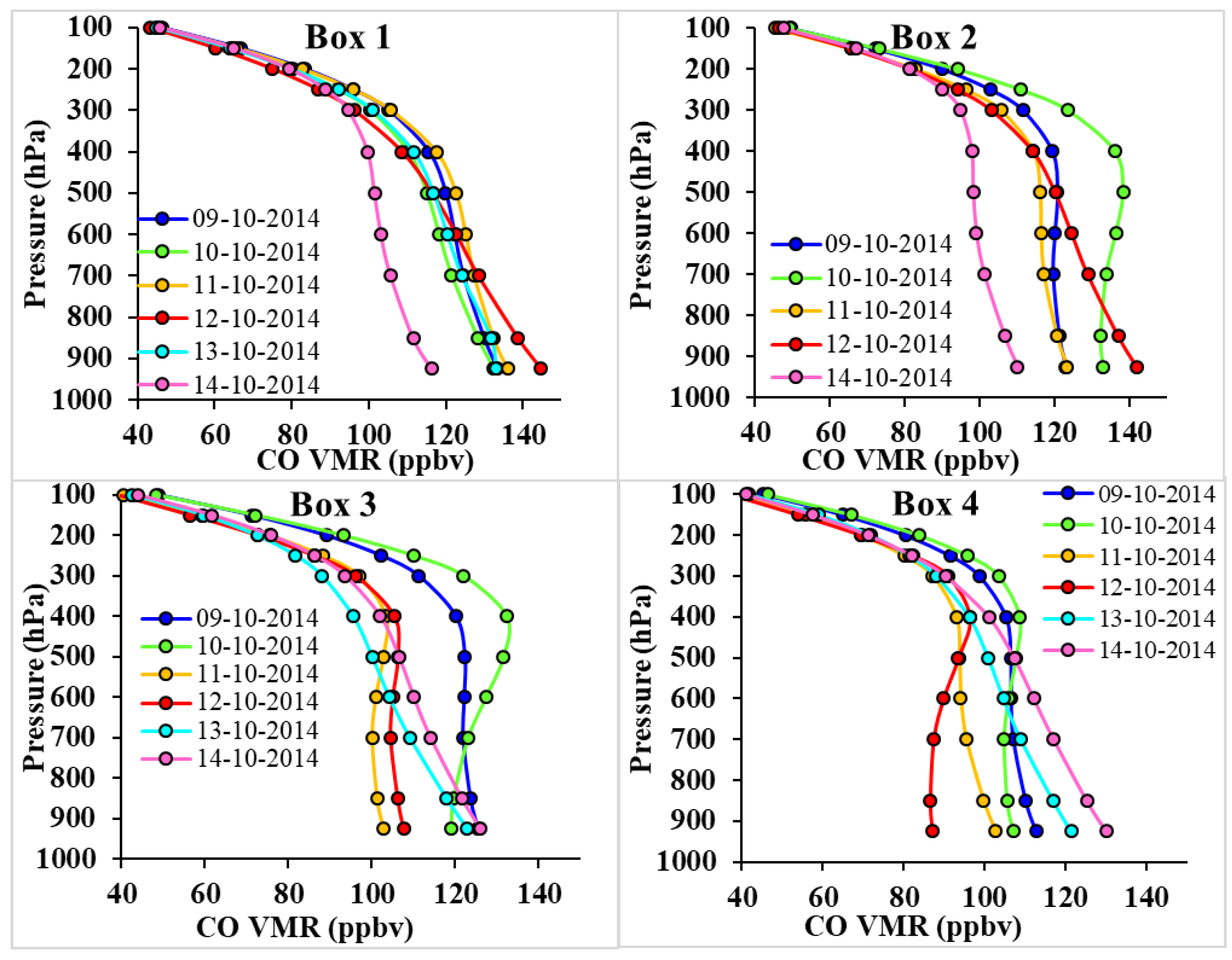 Ijerph 15 02759 g011