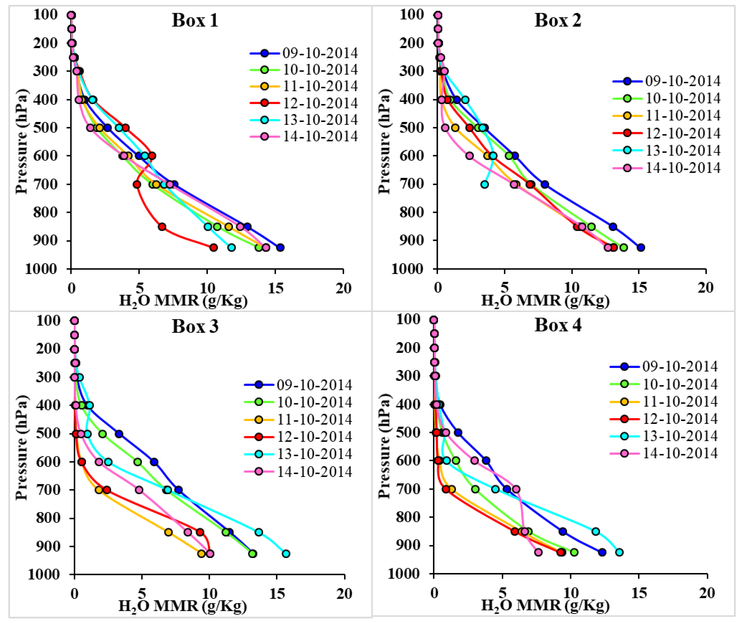 Ijerph 15 02759 g012