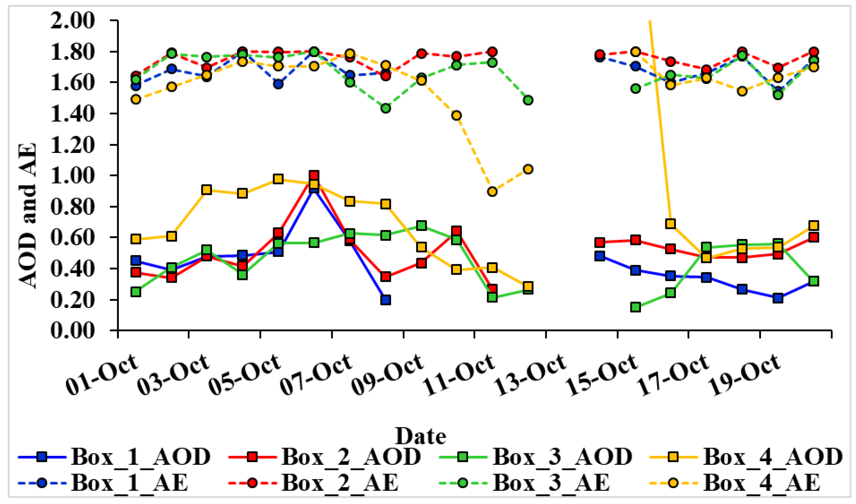 Ijerph 15 02759 g013
