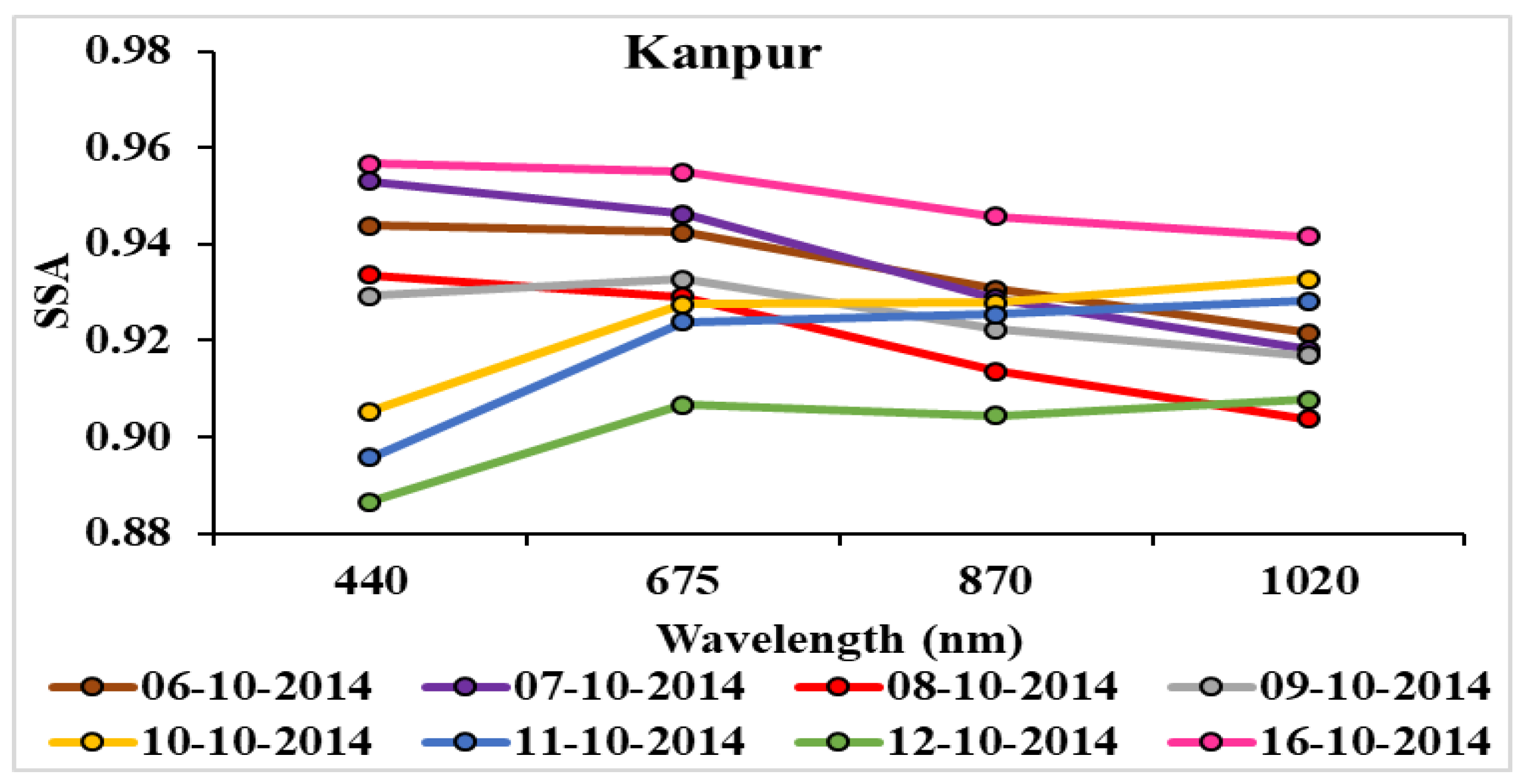 Ijerph 15 02759 g015