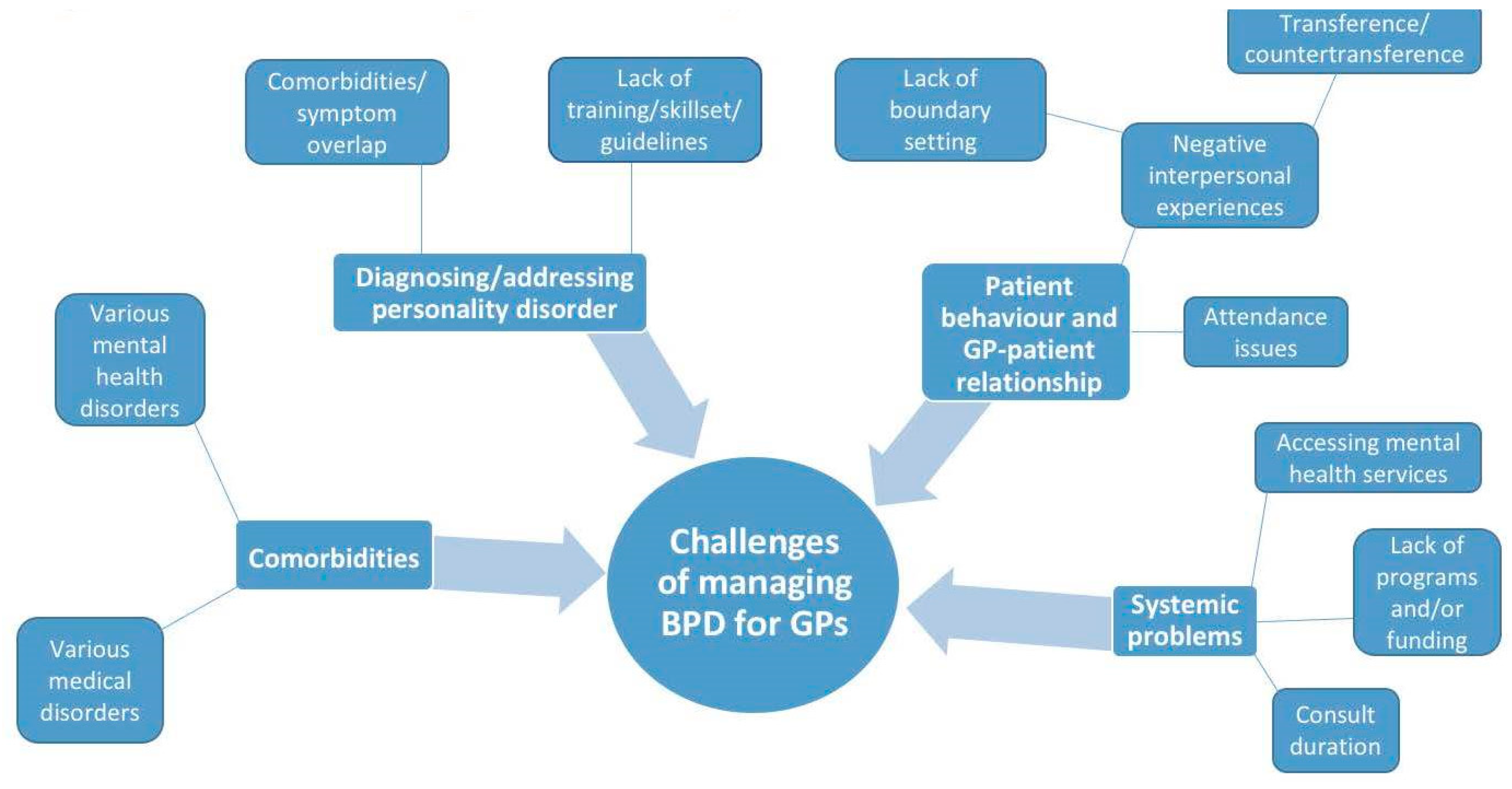 Ijerph 15 02763 g001