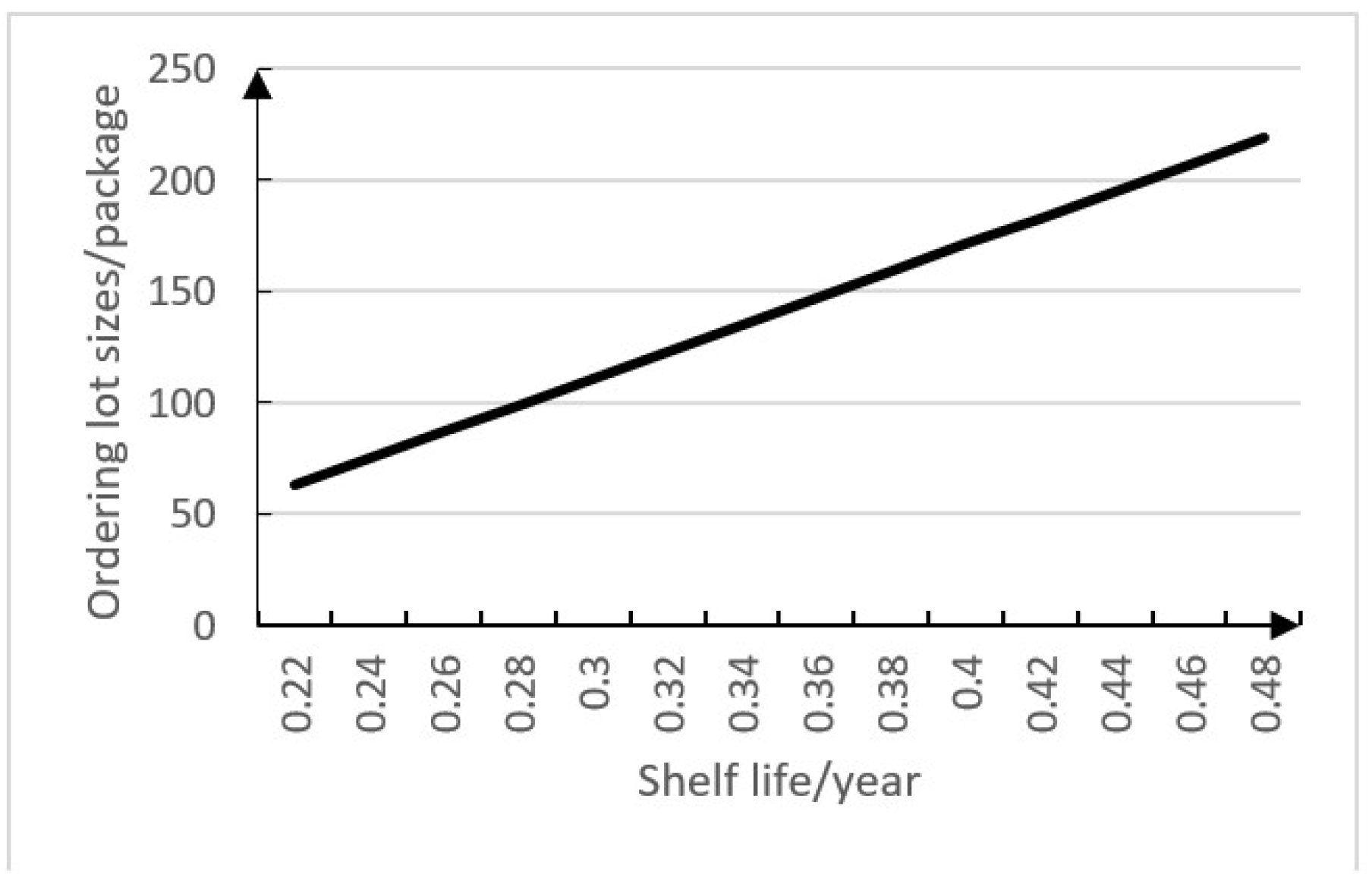 Ijerph 15 02772 g006