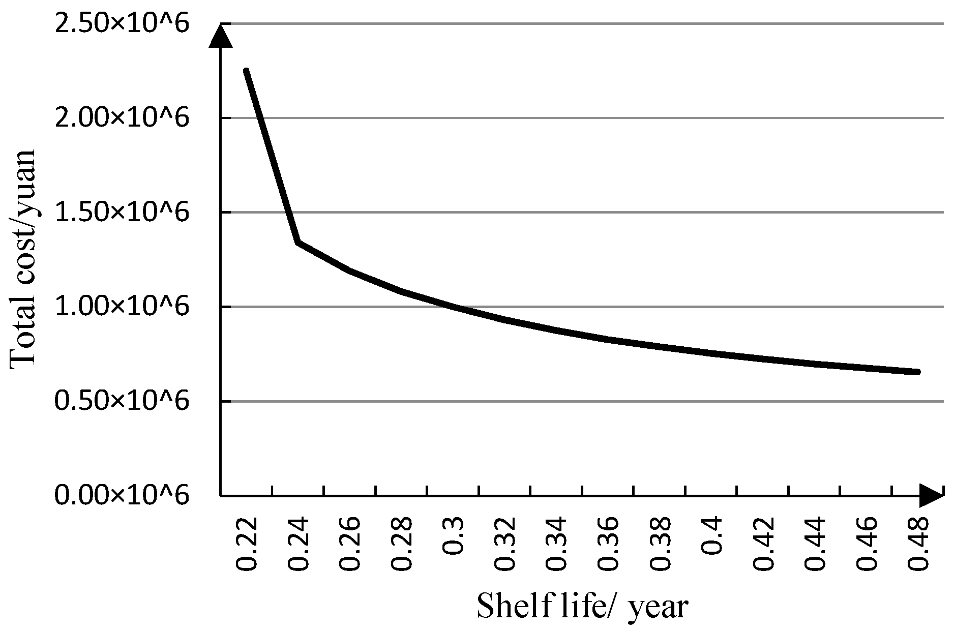 Ijerph 15 02772 g007
