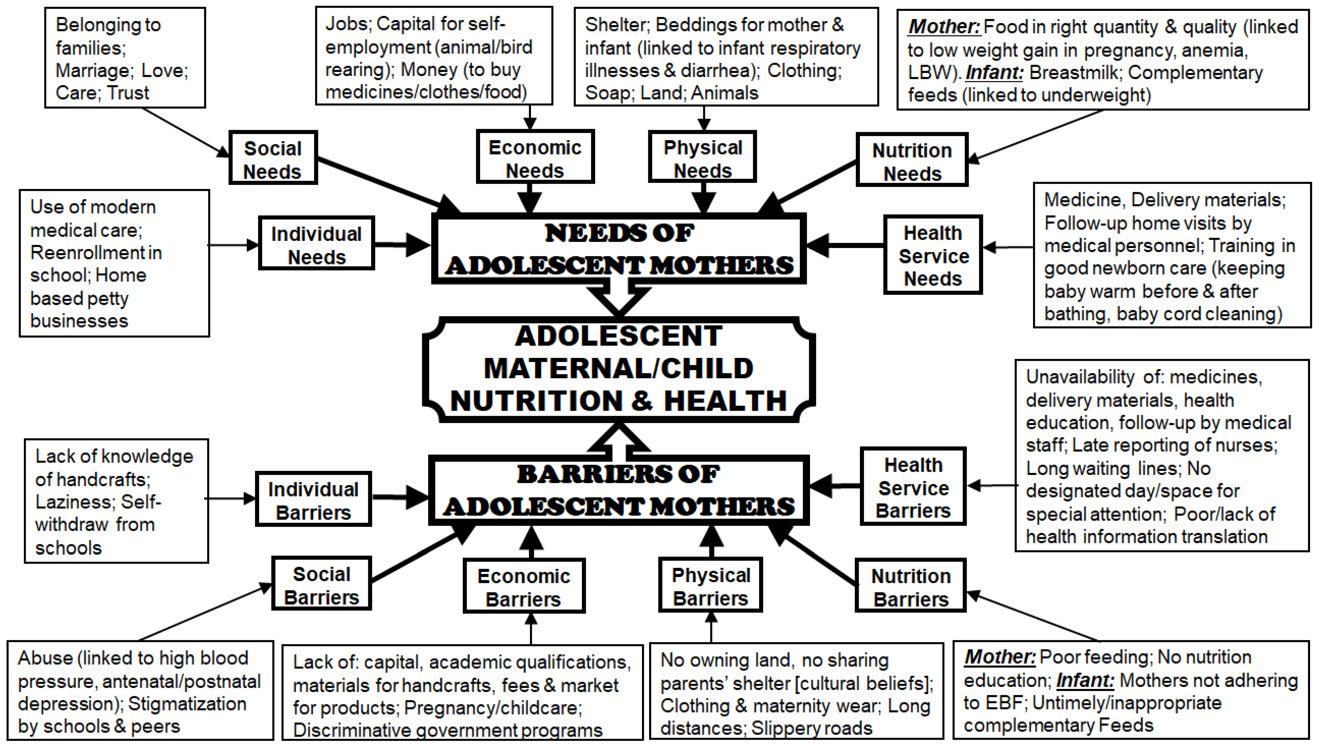 Ijerph 15 02776 g002