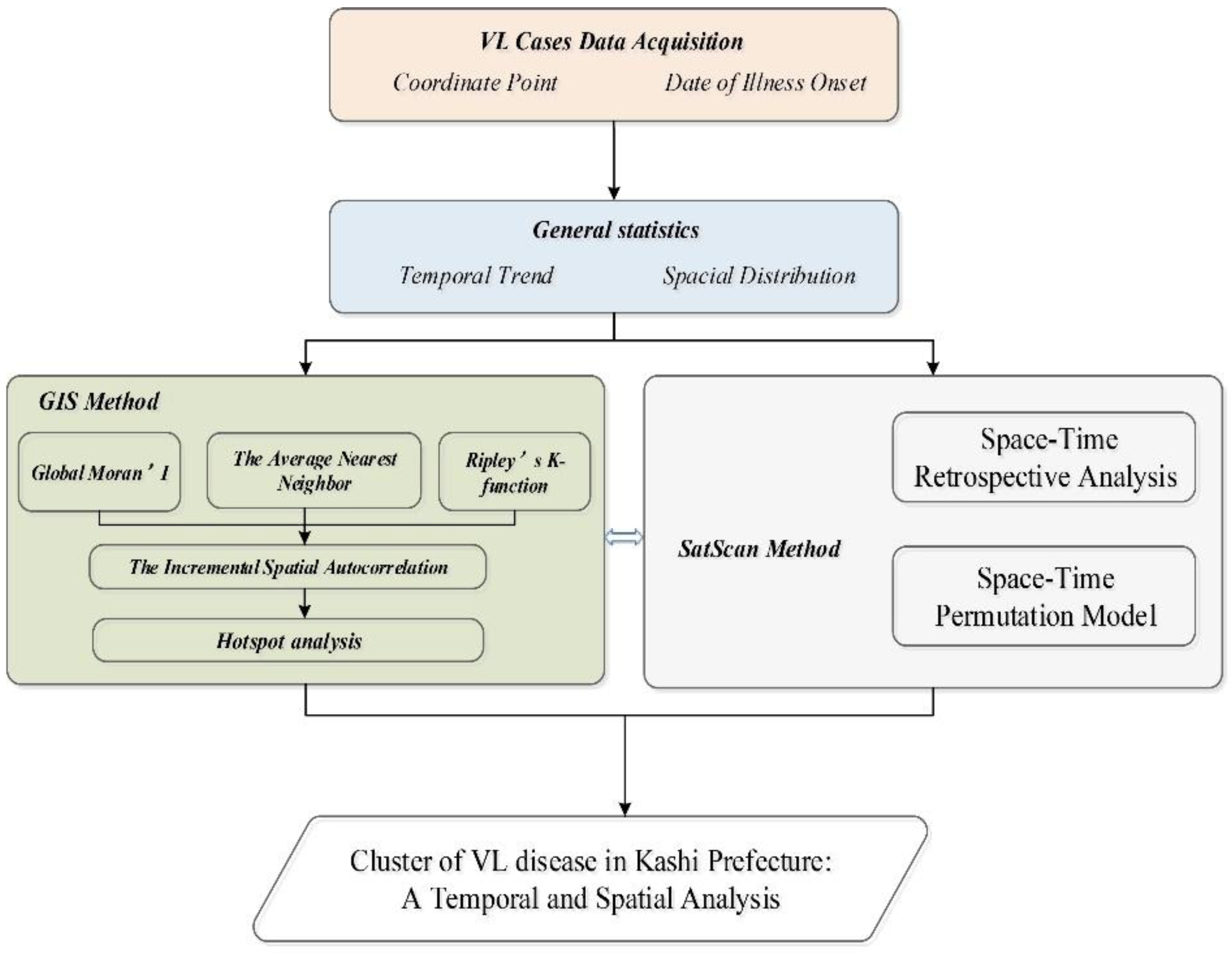 Ijerph 15 02784 g002