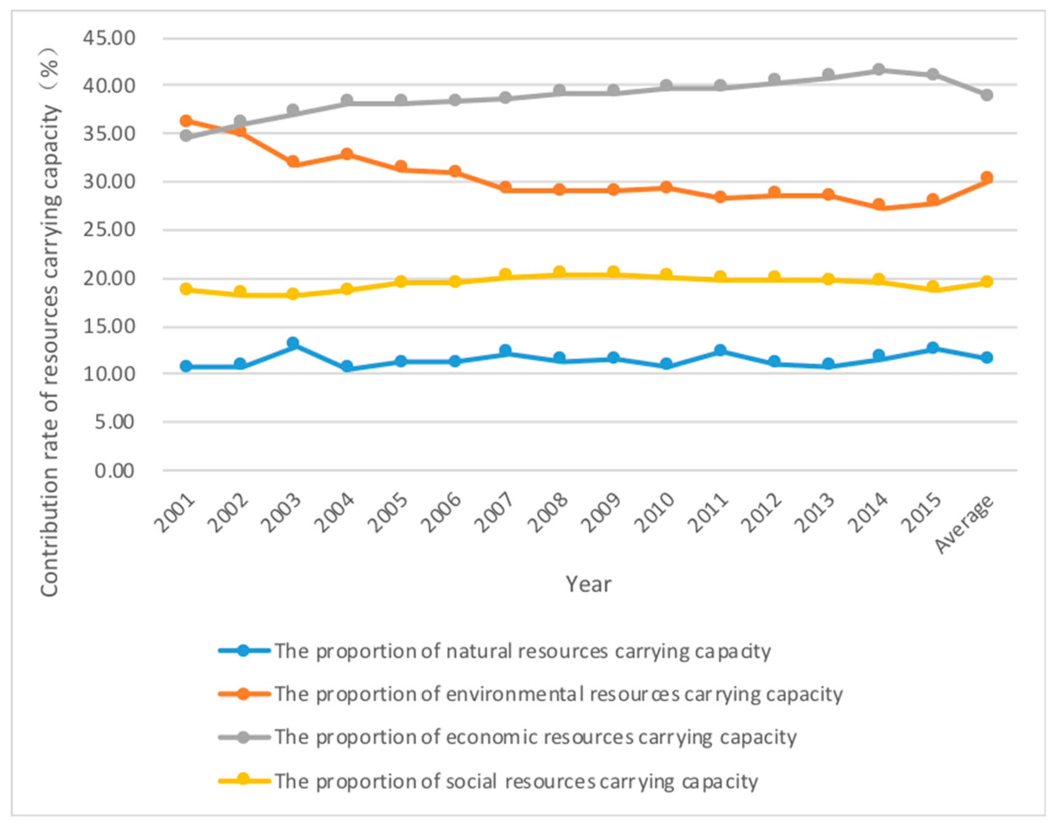 Ijerph 15 02786 g002