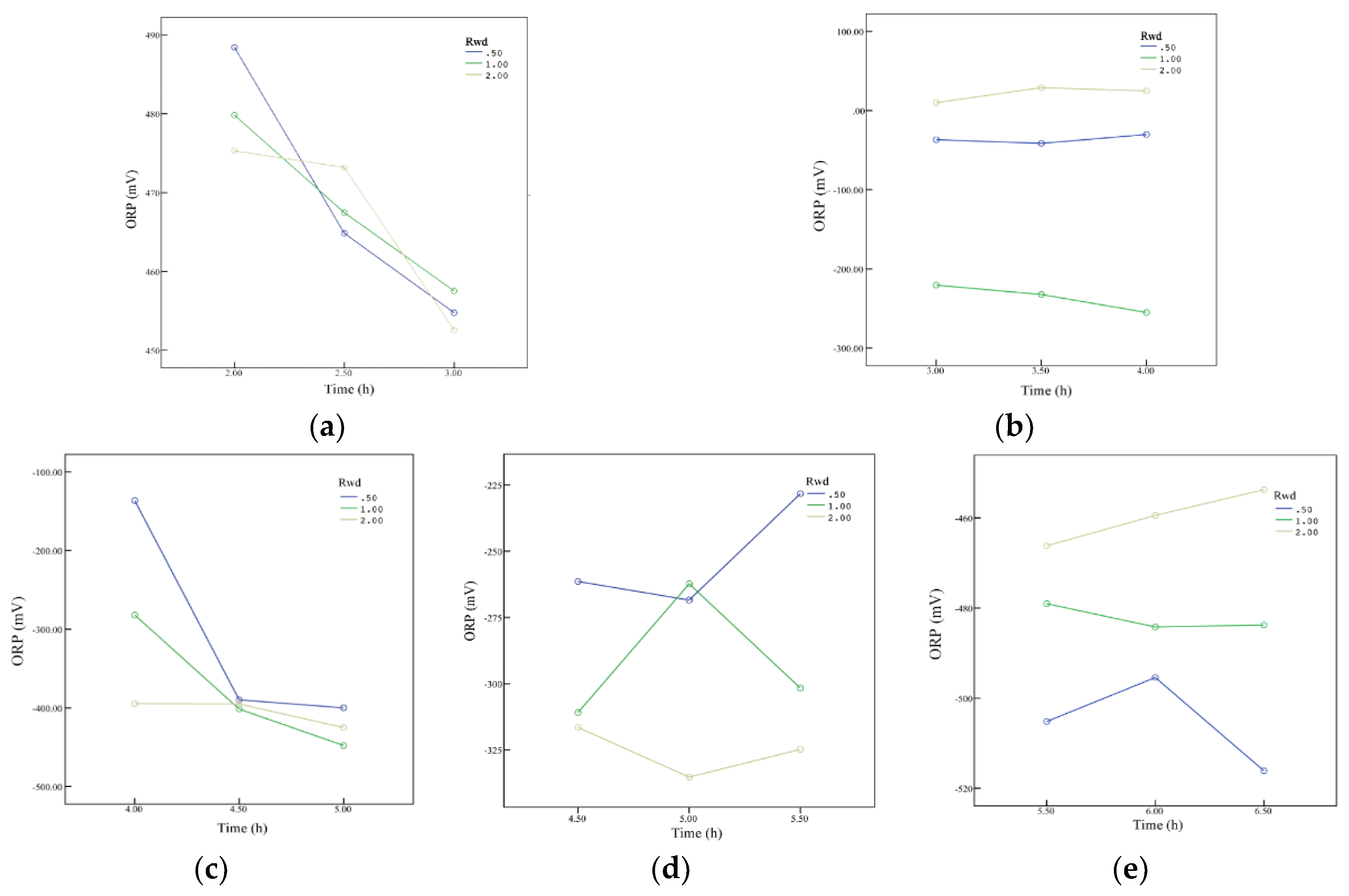 Ijerph 15 02790 g003
