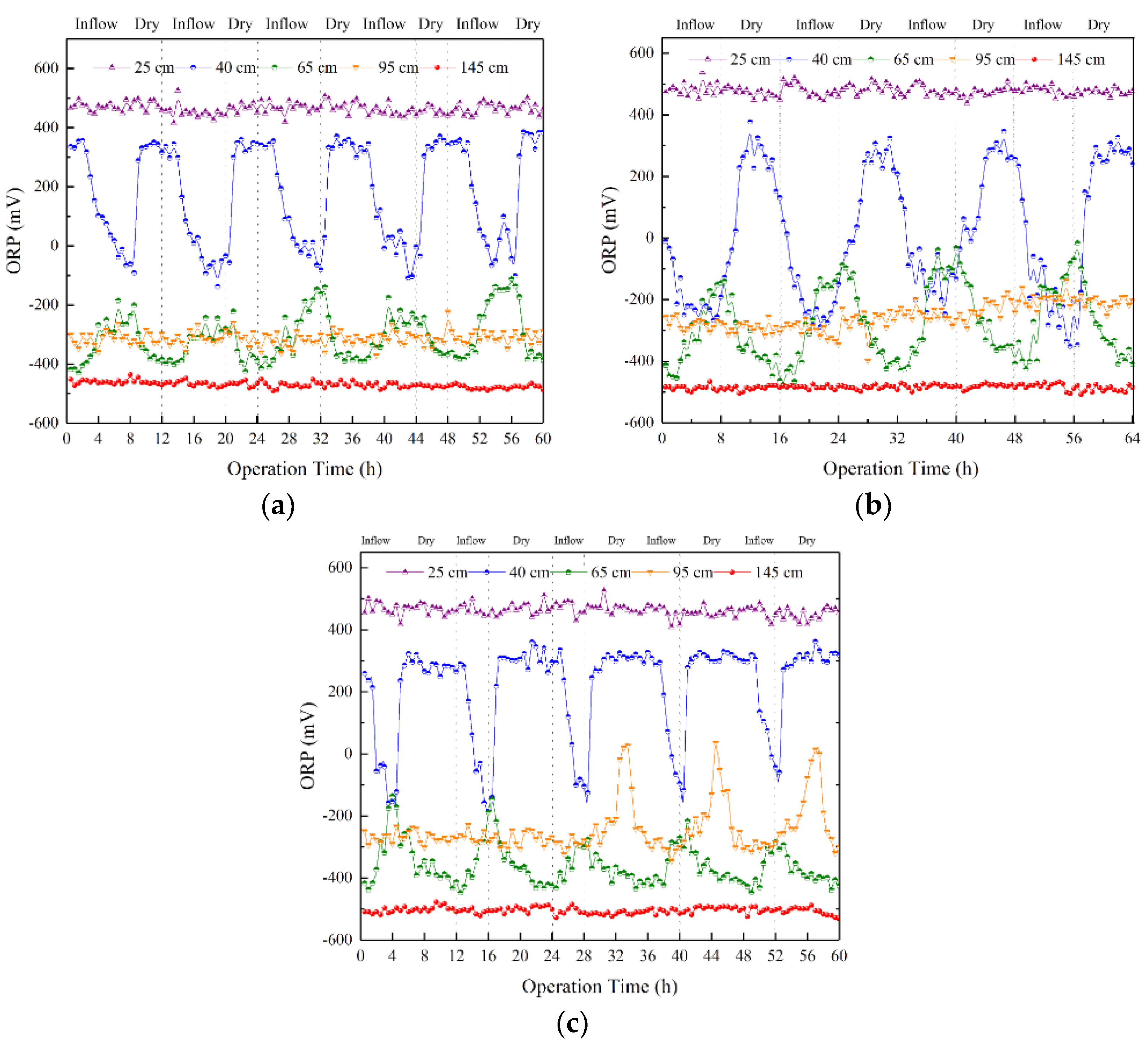 Ijerph 15 02790 g004