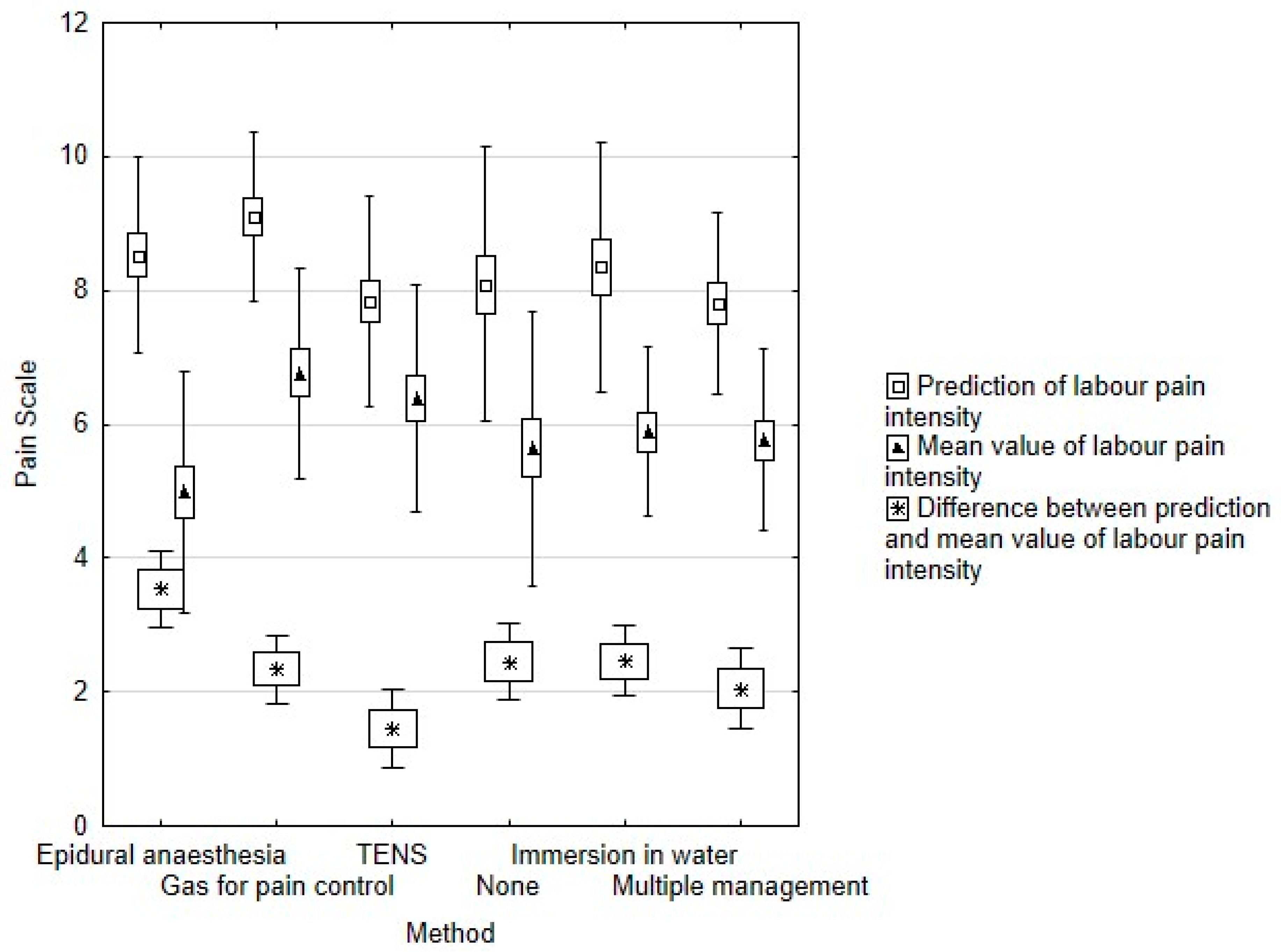 Ijerph 15 02792 g001