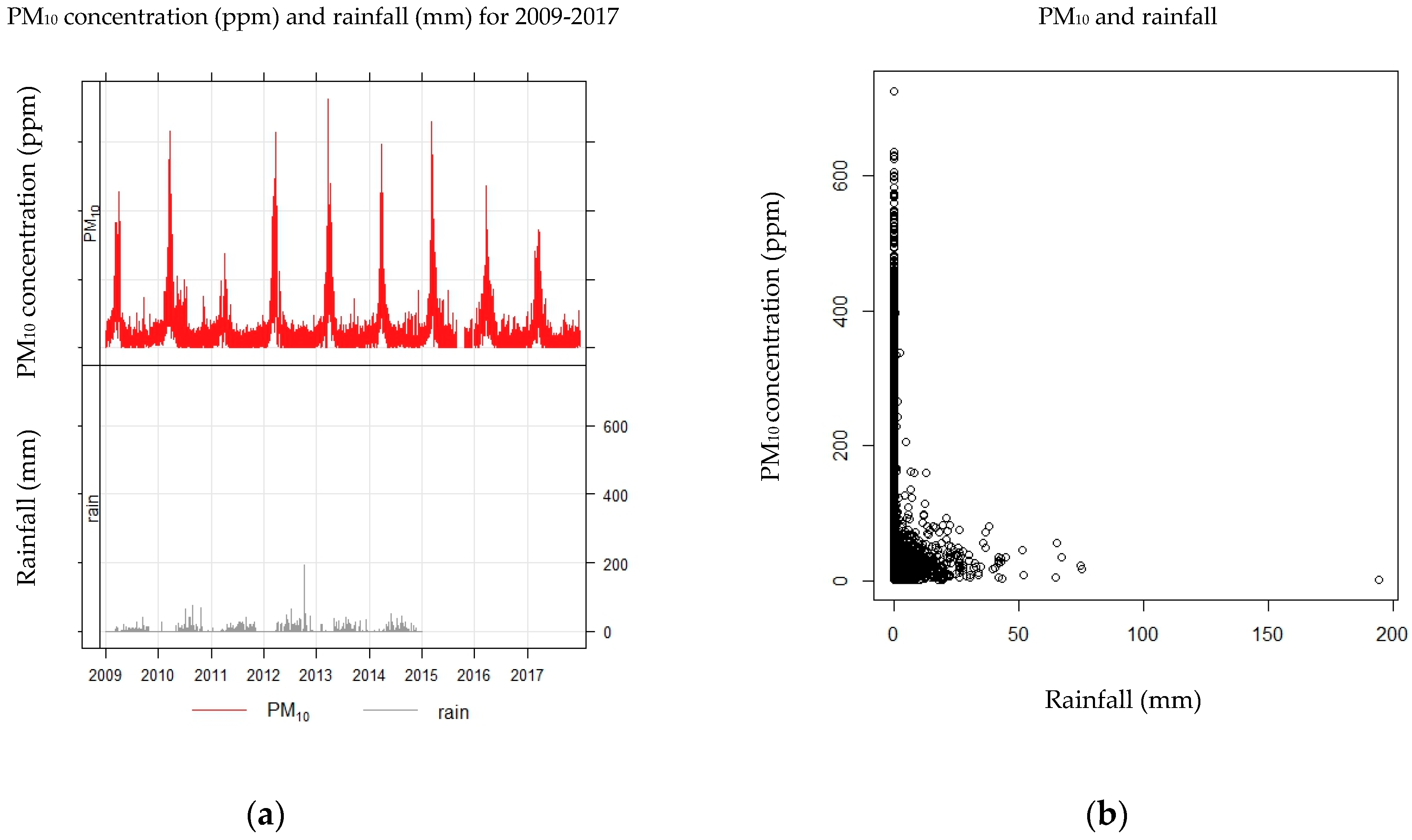 Ijerph 15 02801 g002