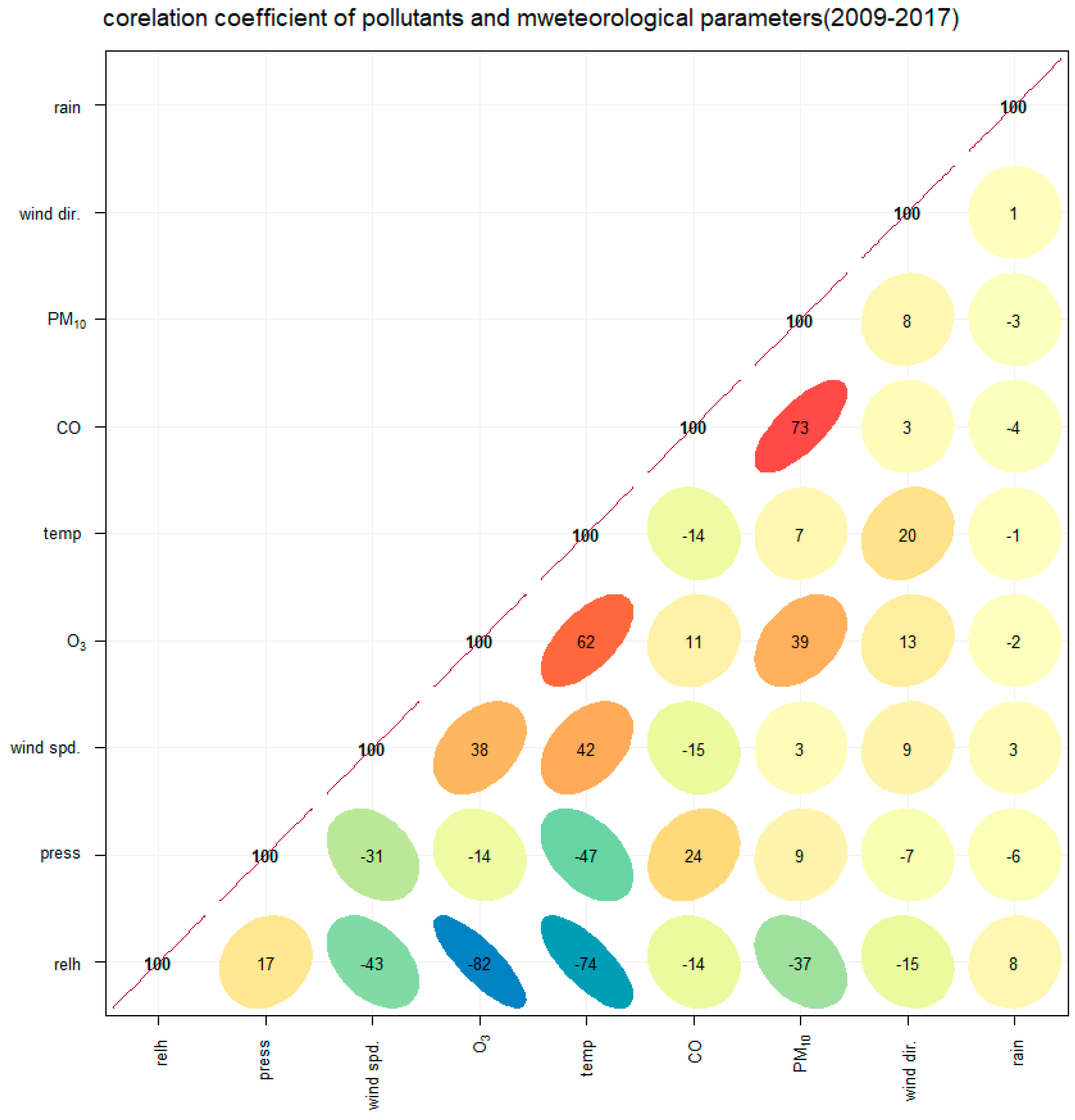 Ijerph 15 02801 g004