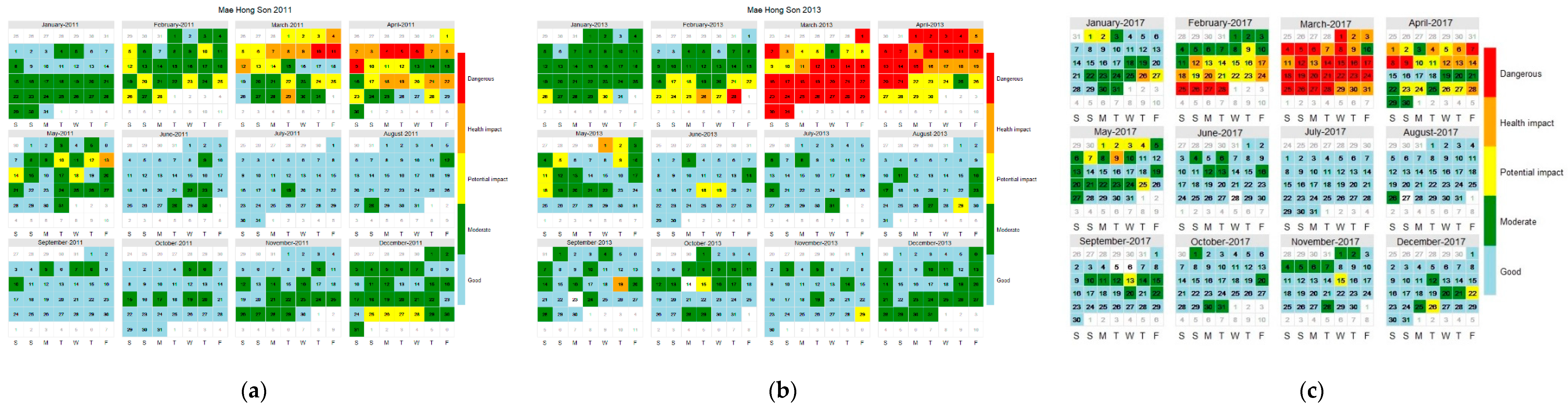 Ijerph 15 02801 g005