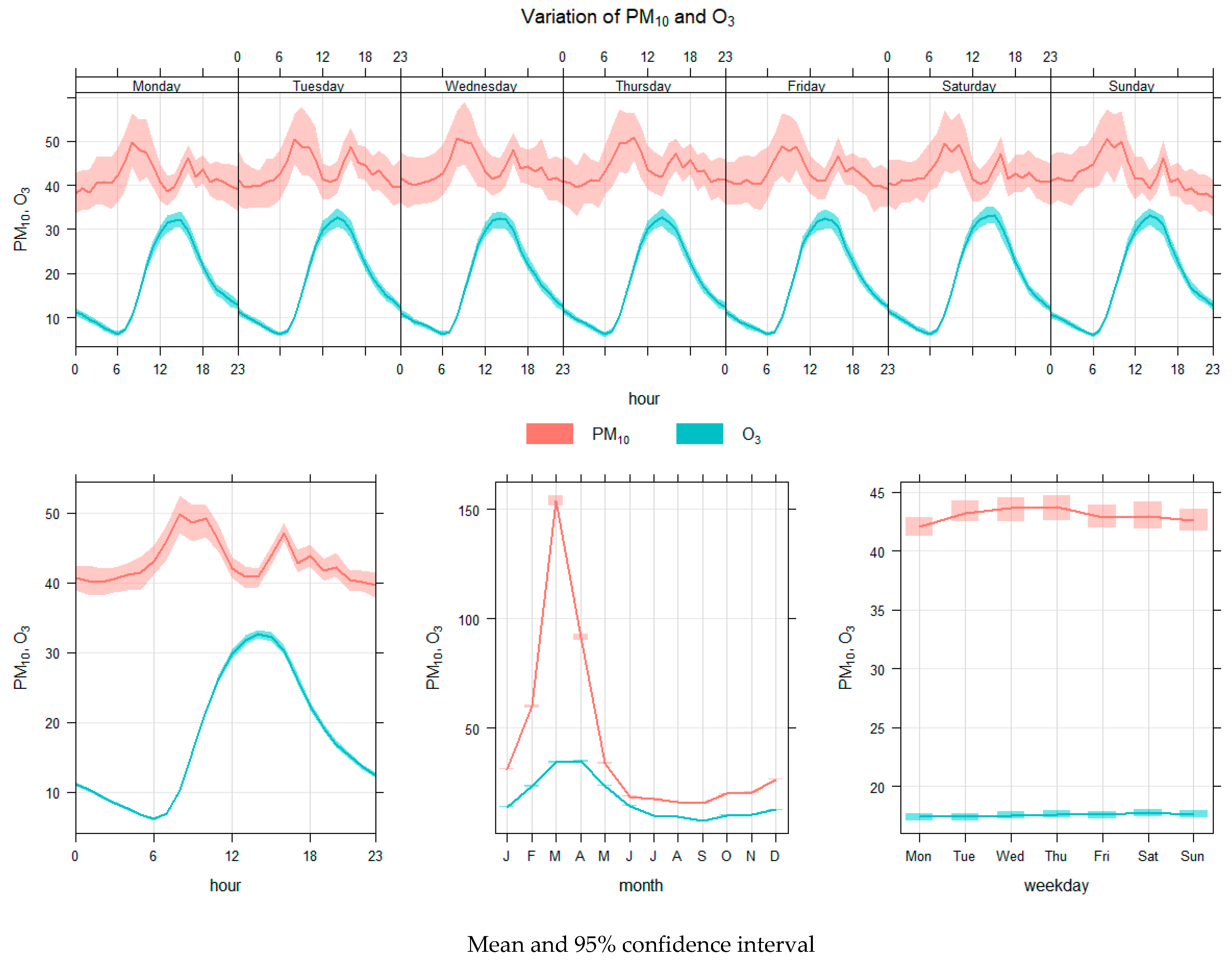 Ijerph 15 02801 g006