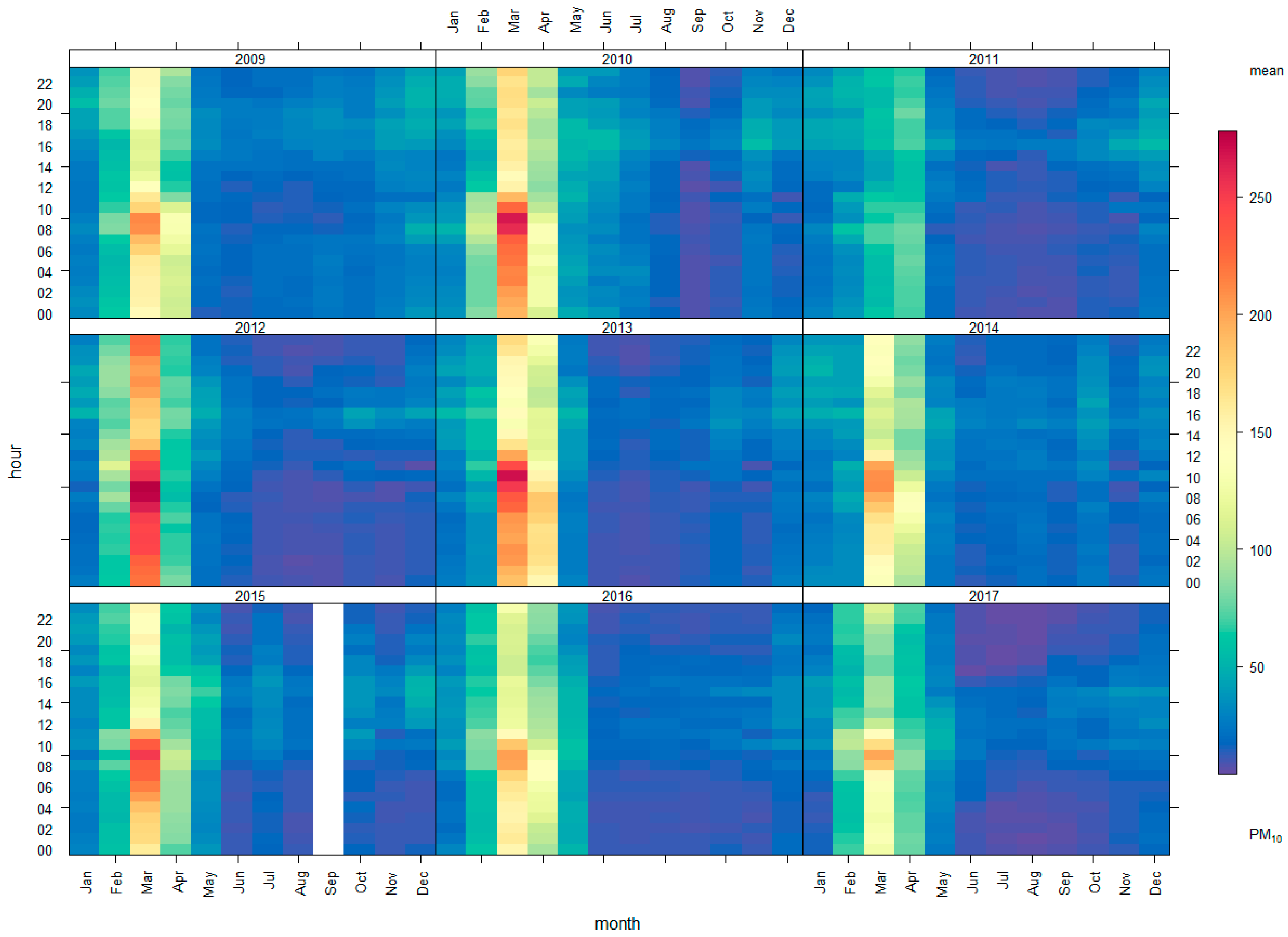 Ijerph 15 02801 g007