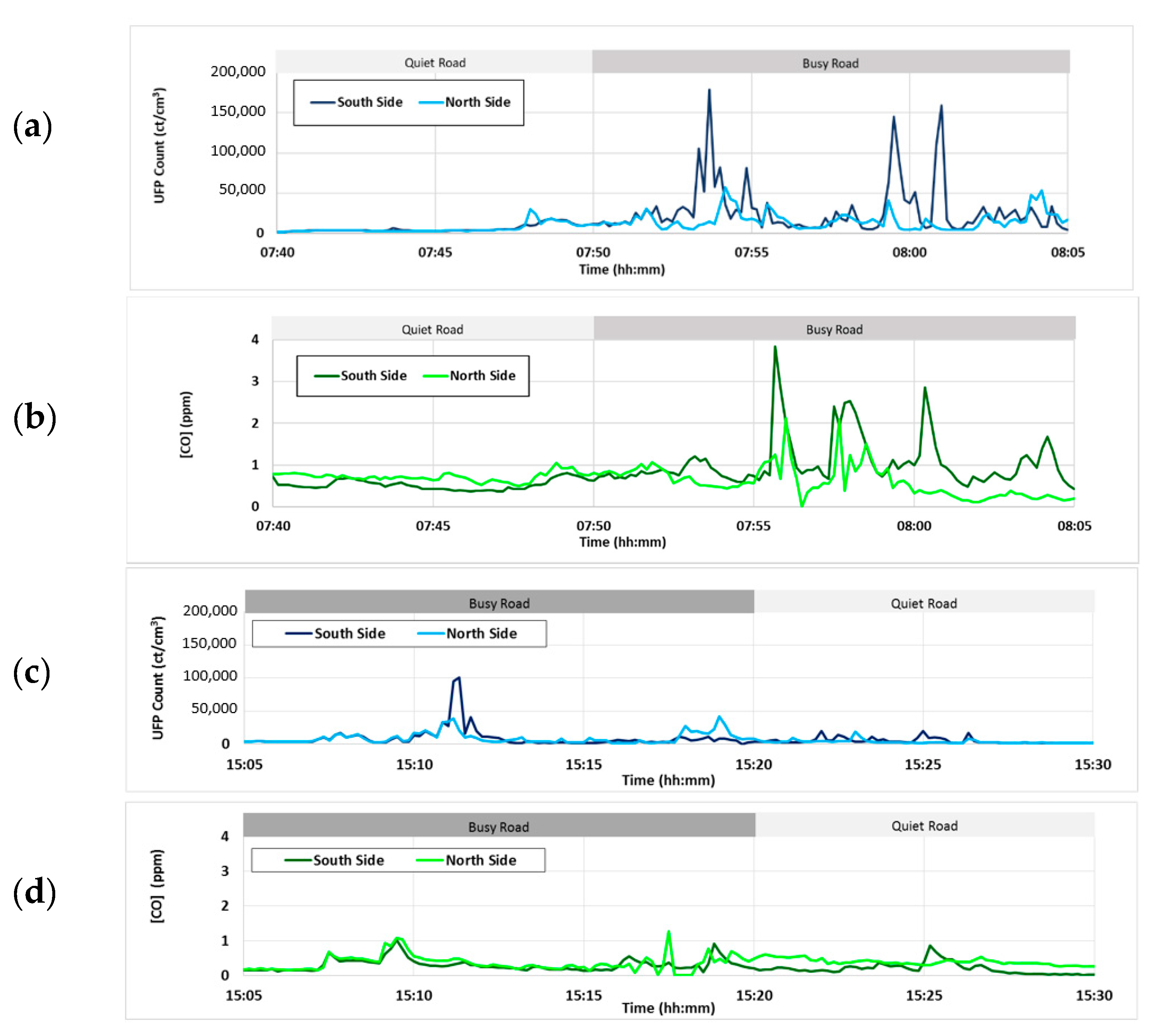 Ijerph 15 02802 g003