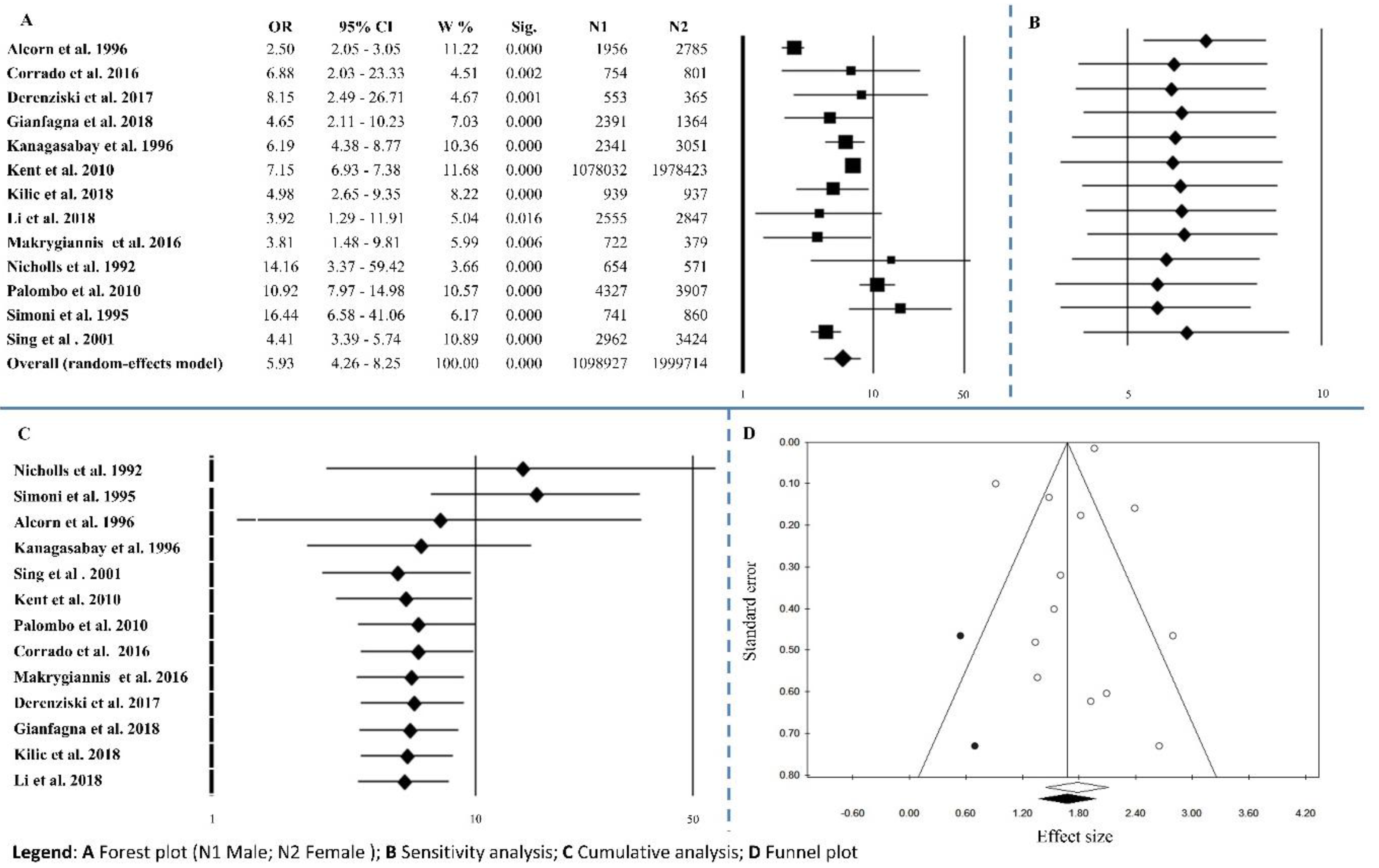 Ijerph 15 02805 g002