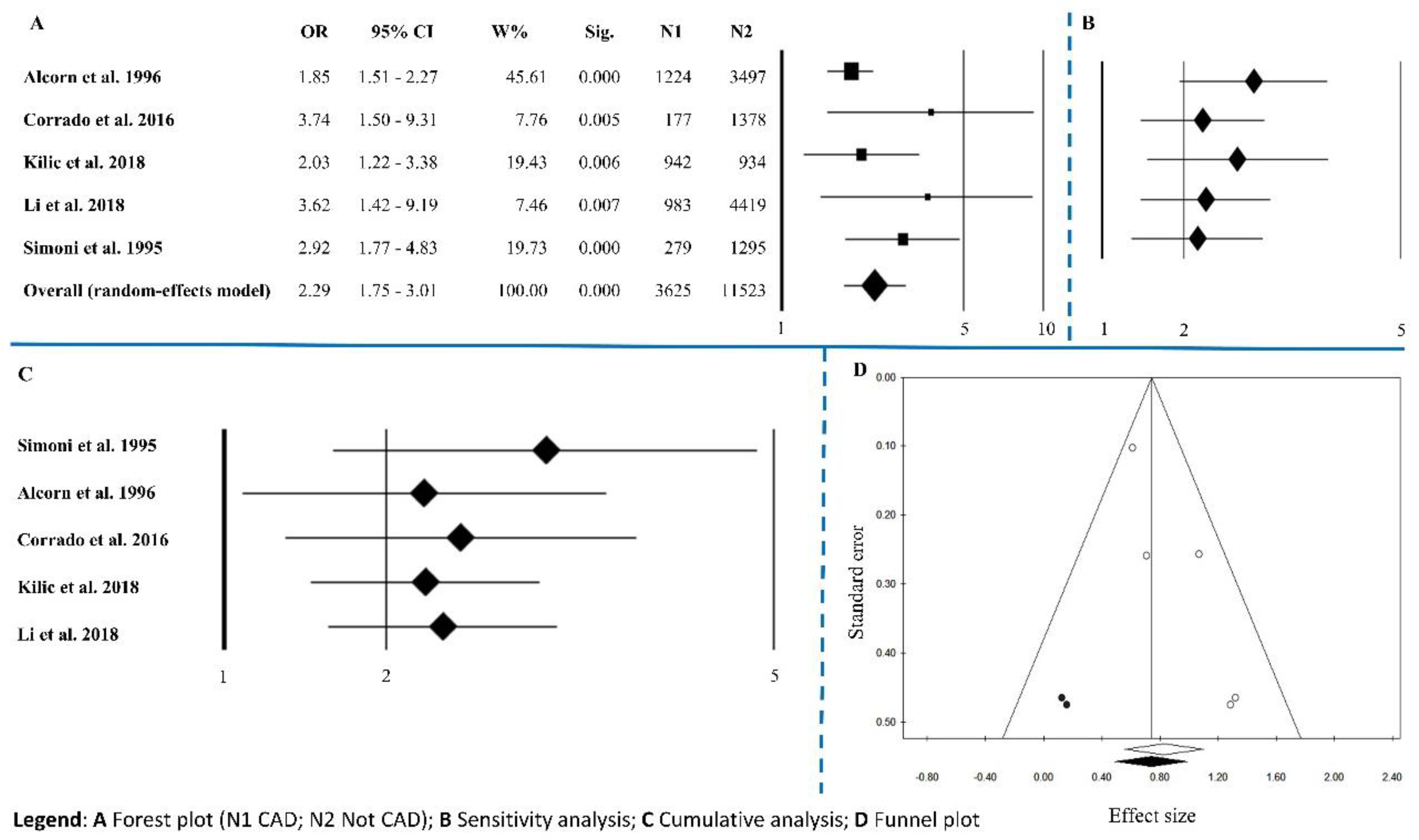Ijerph 15 02805 g006