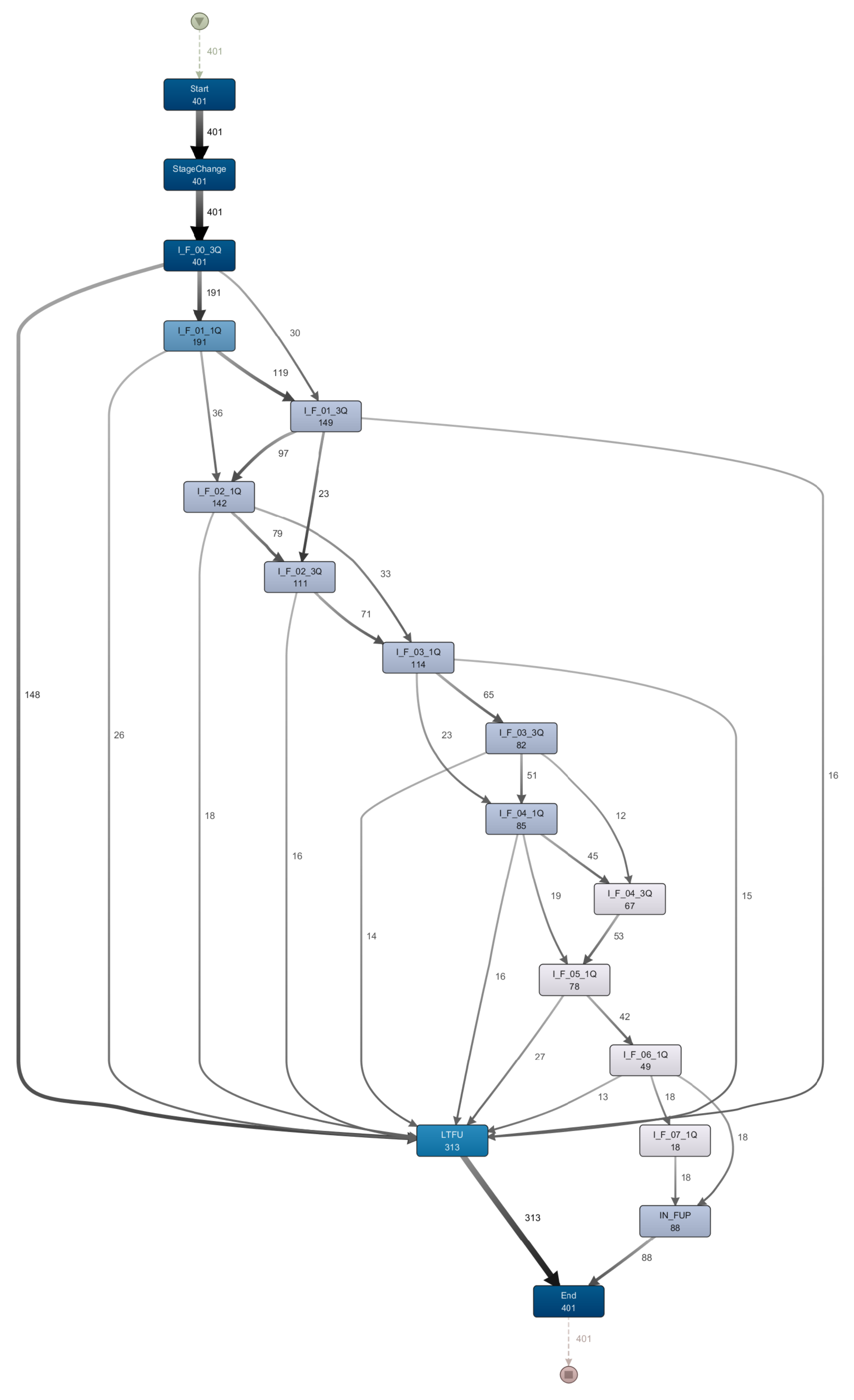 Ijerph 15 02809 g007