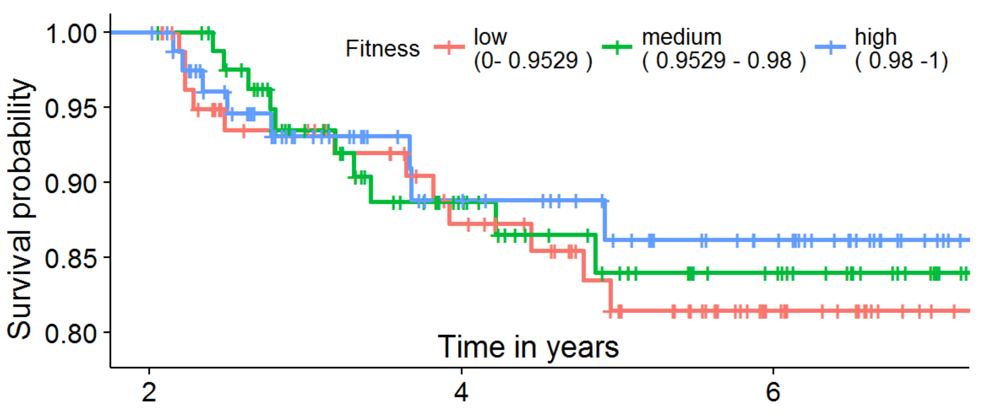 Ijerph 15 02809 g008