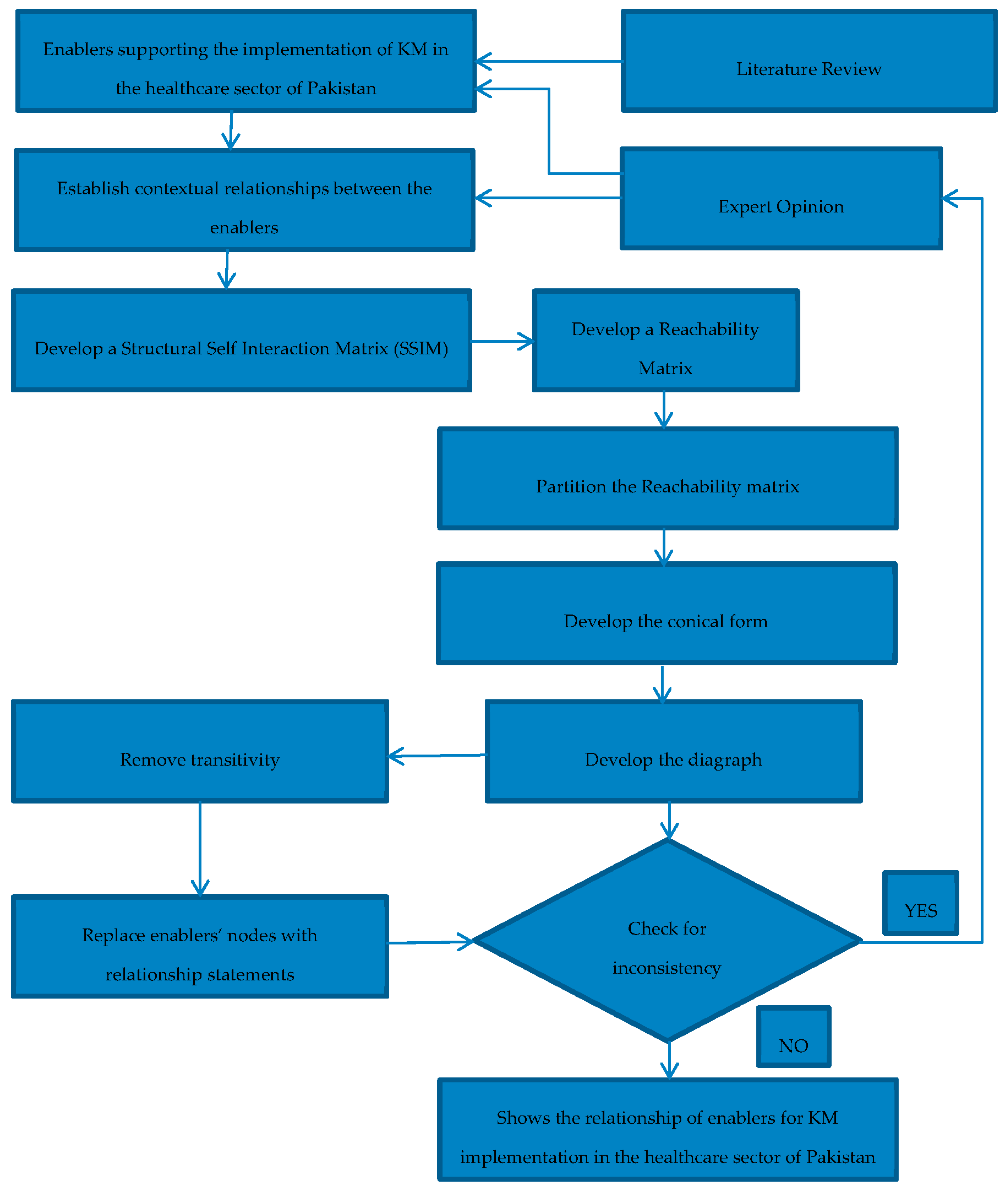 Ijerph 15 02816 g001