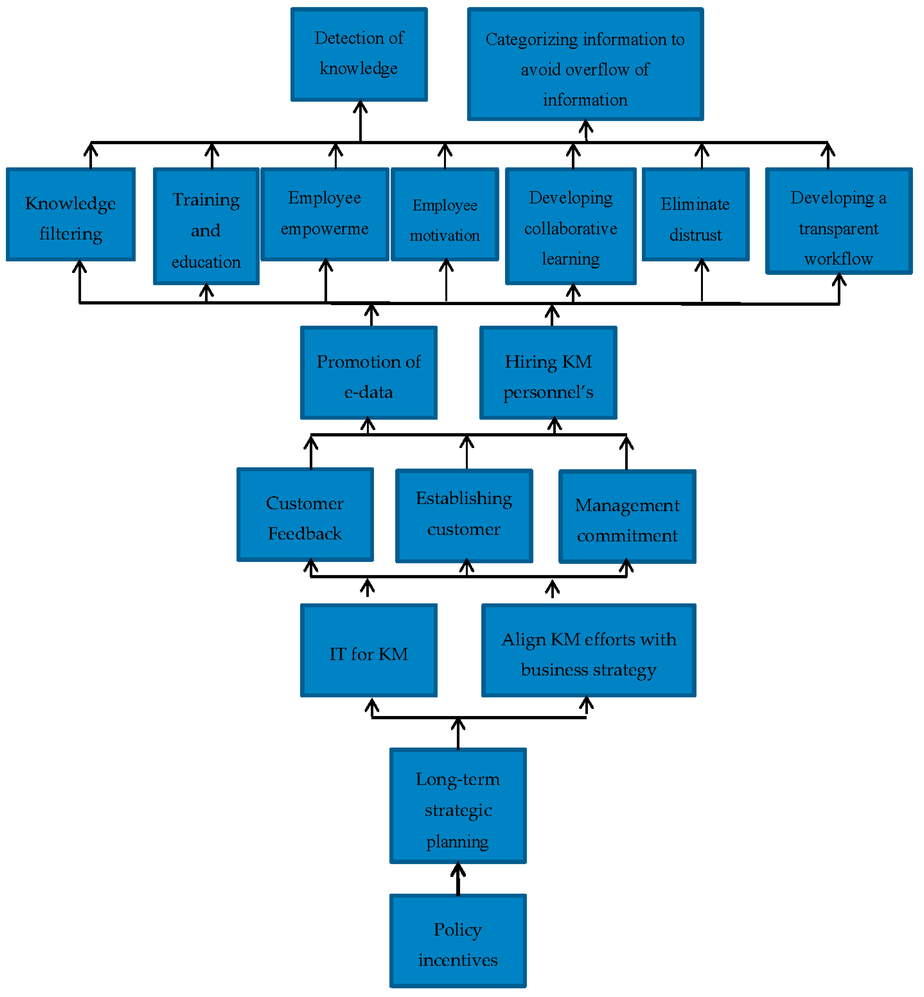 Ijerph 15 02816 g002