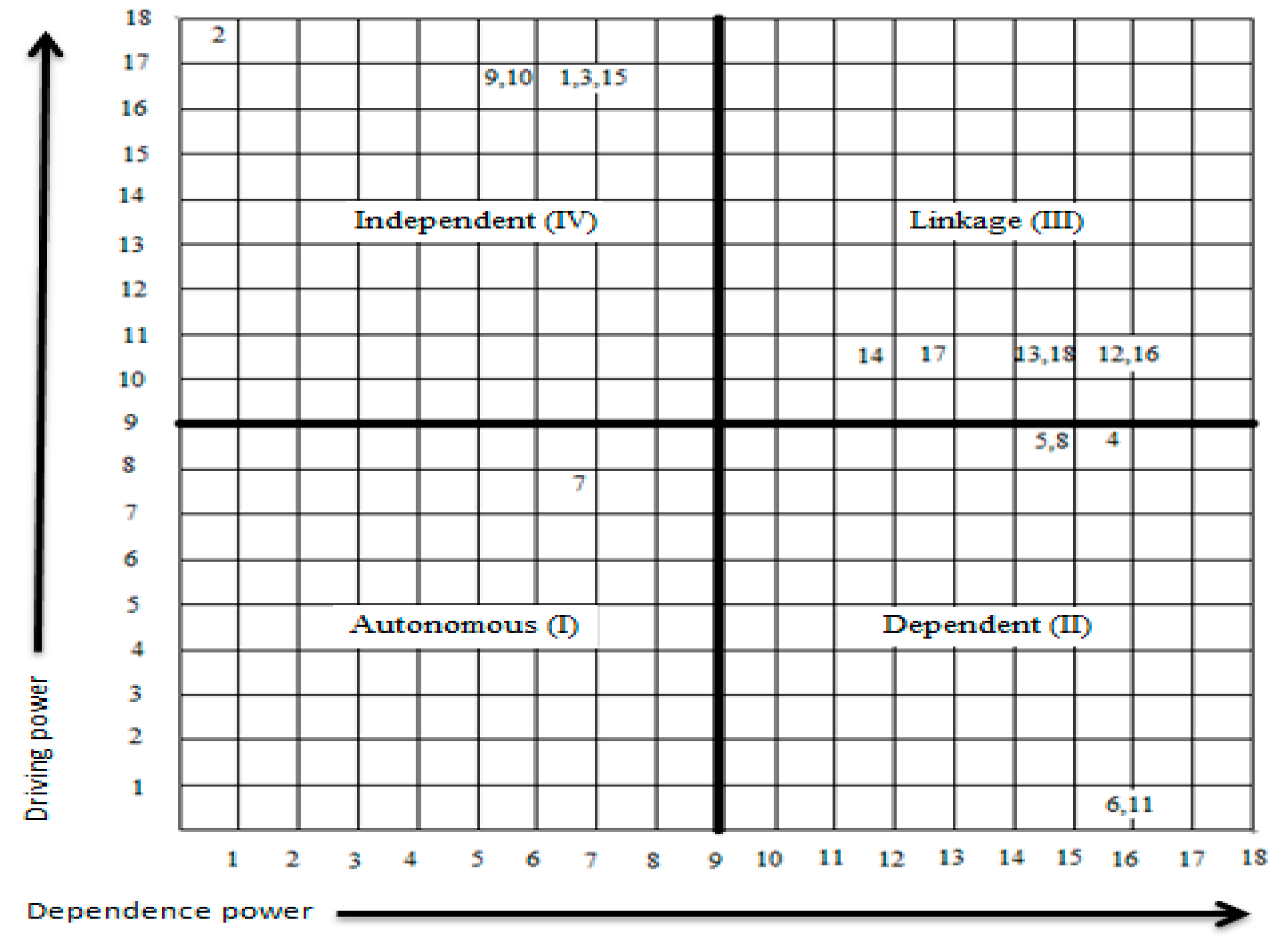 Ijerph 15 02816 g003