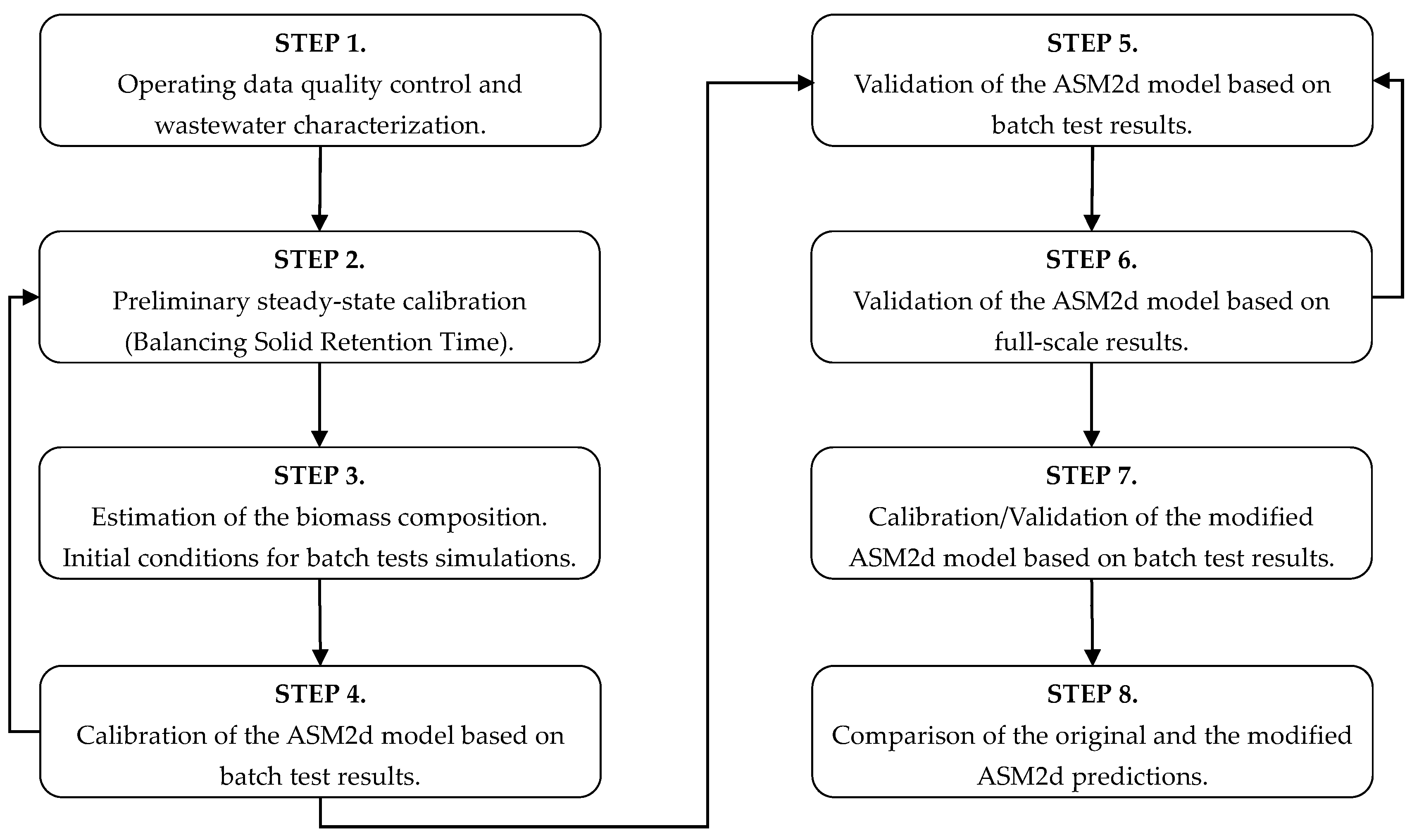 Ijerph 15 02817 g001