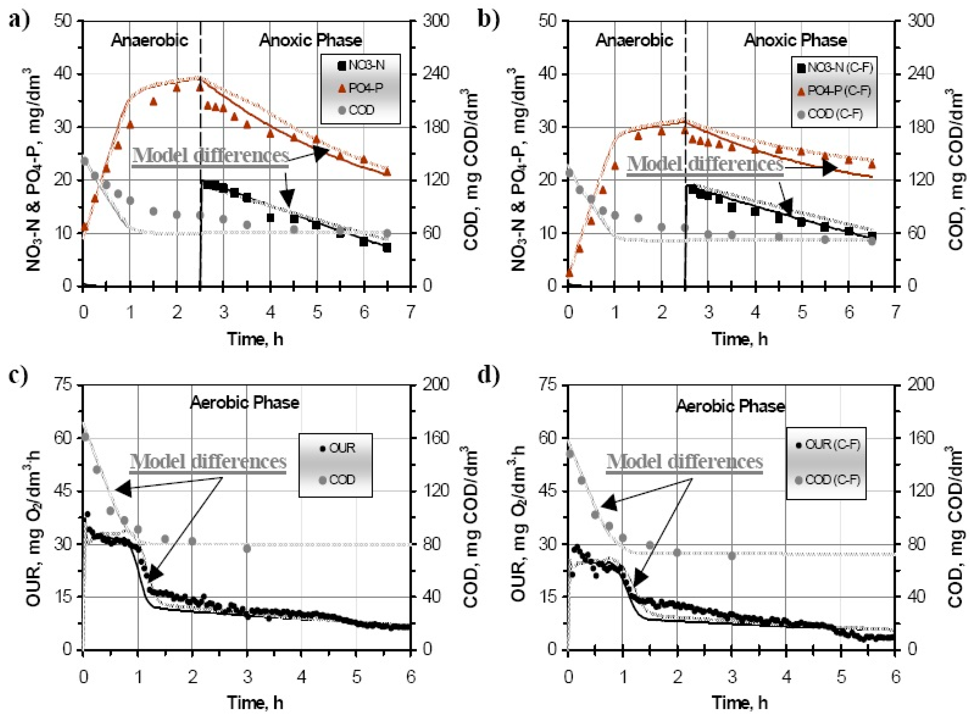 Ijerph 15 02817 g003