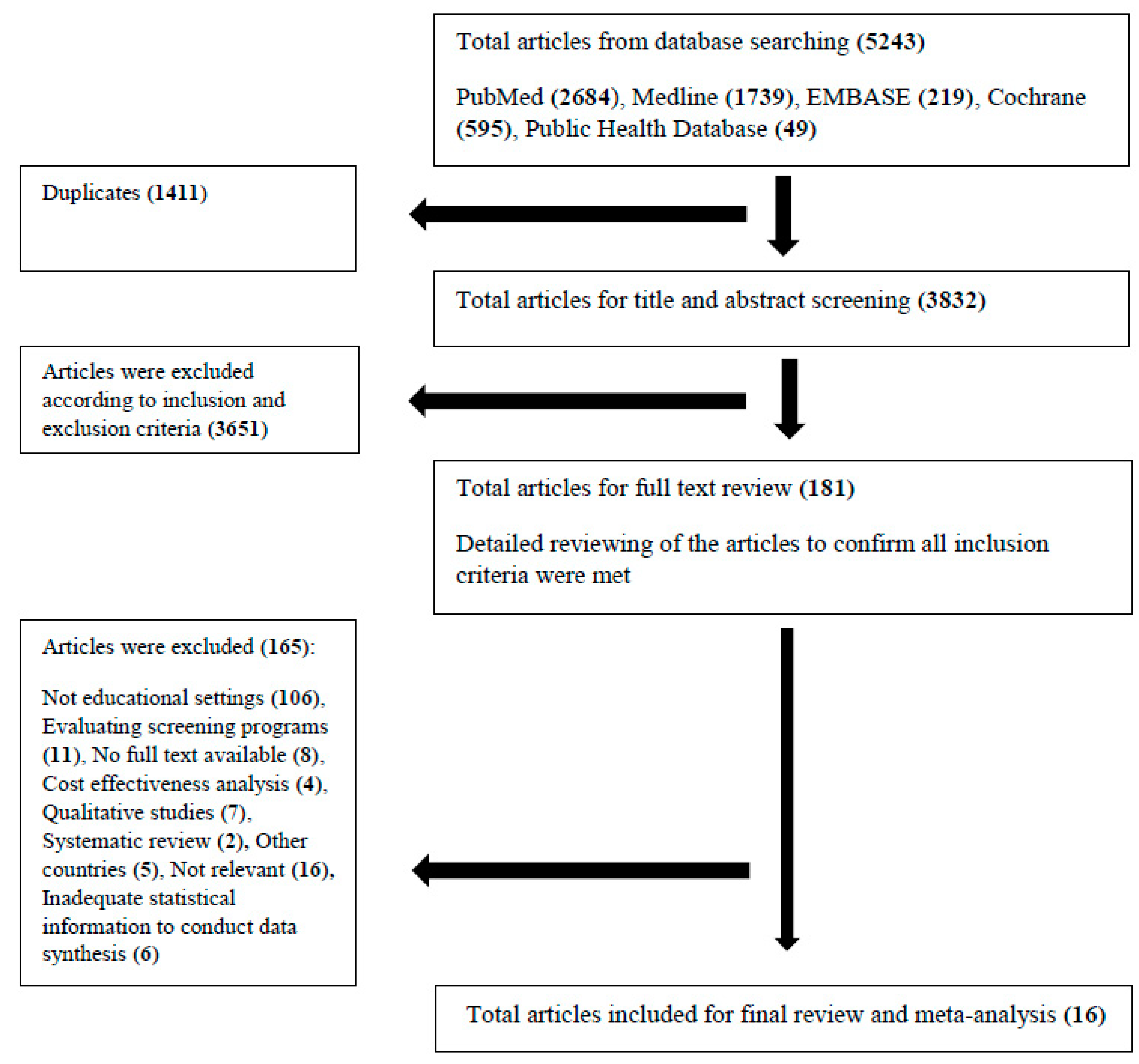 Ijerph 15 02819 g001