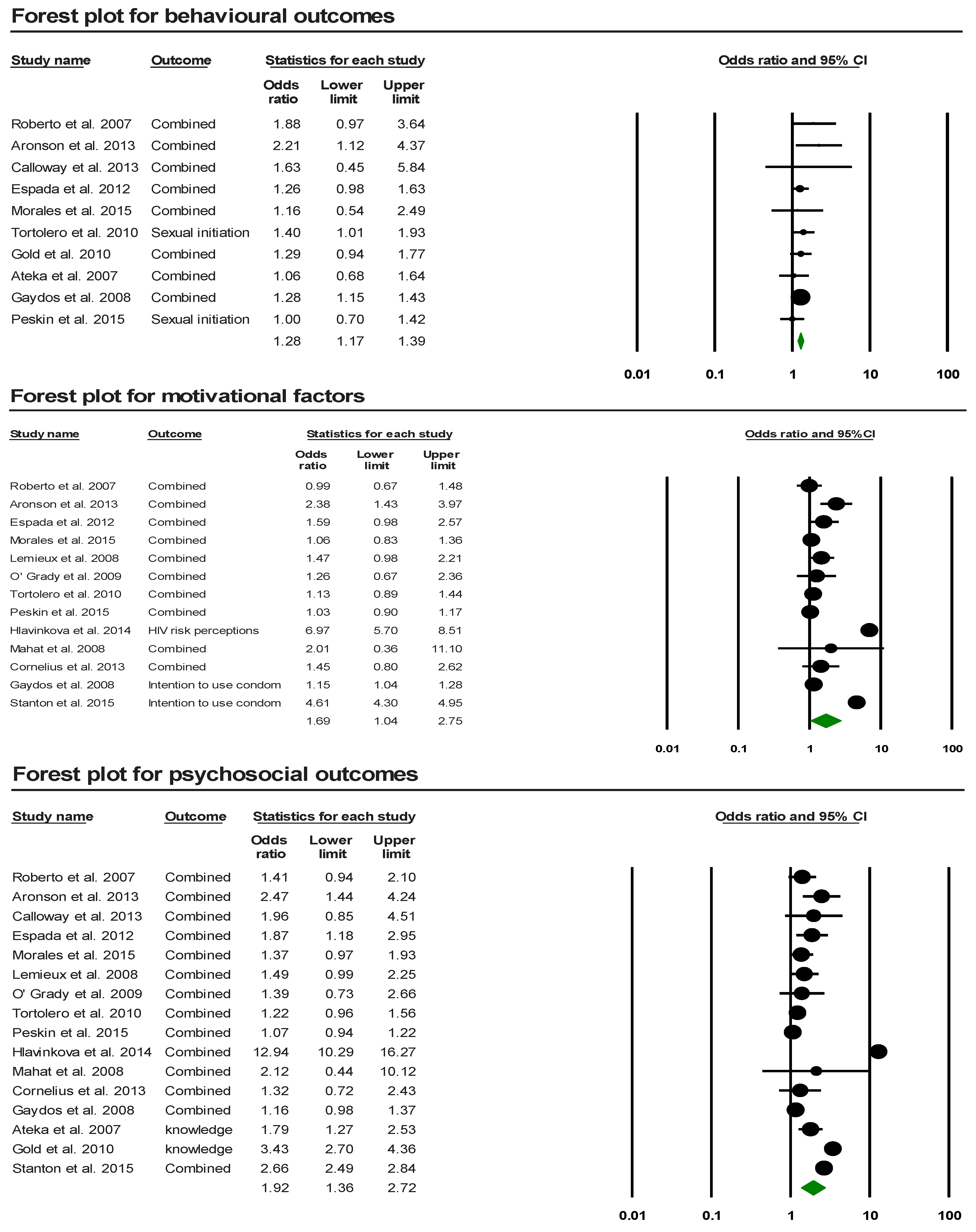 Ijerph 15 02819 g002a