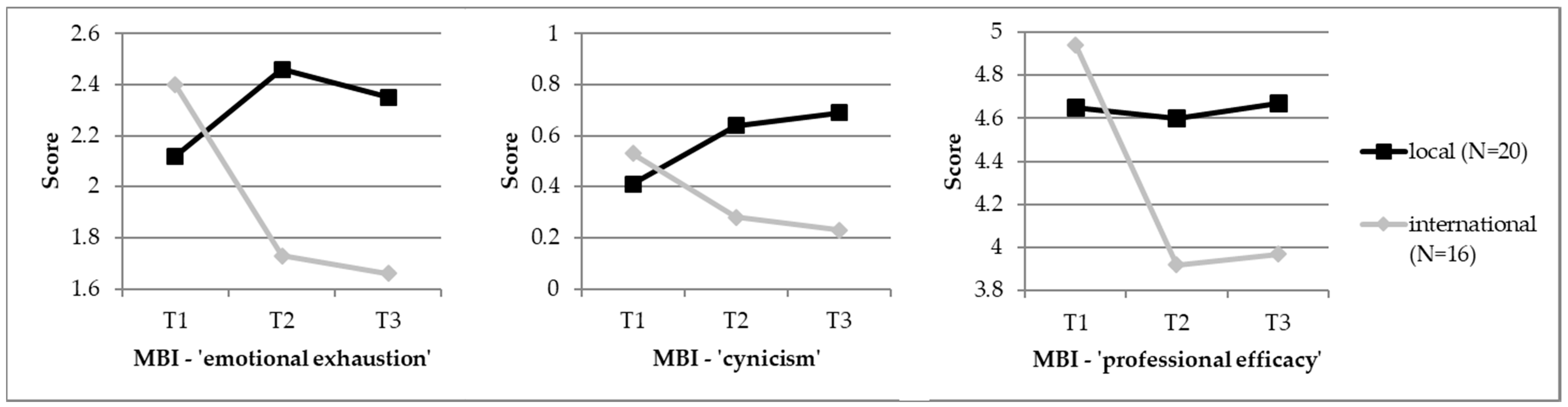 Ijerph 15 02820 g001