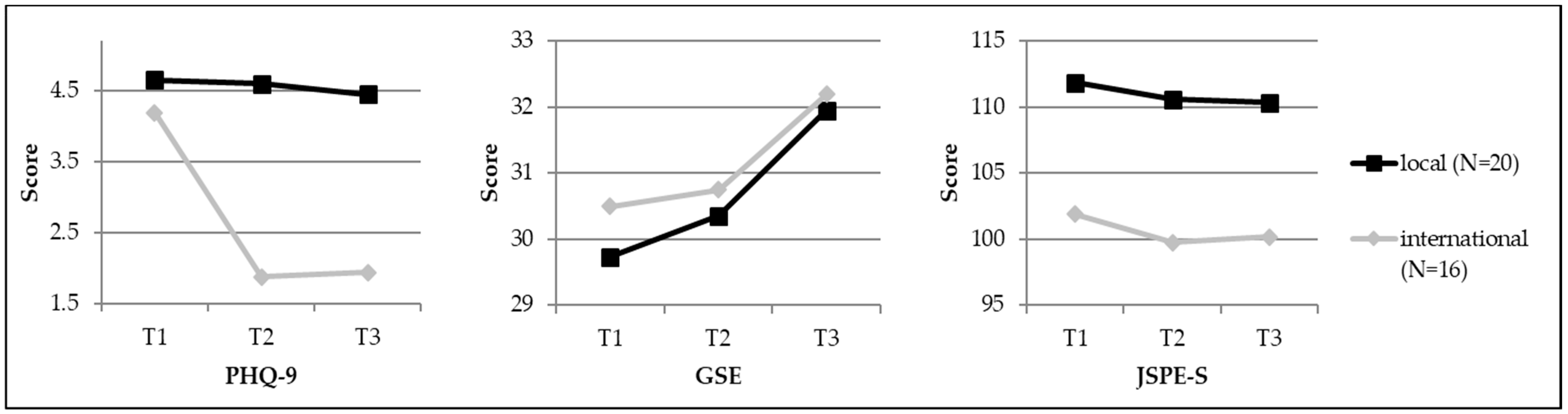 Ijerph 15 02820 g002