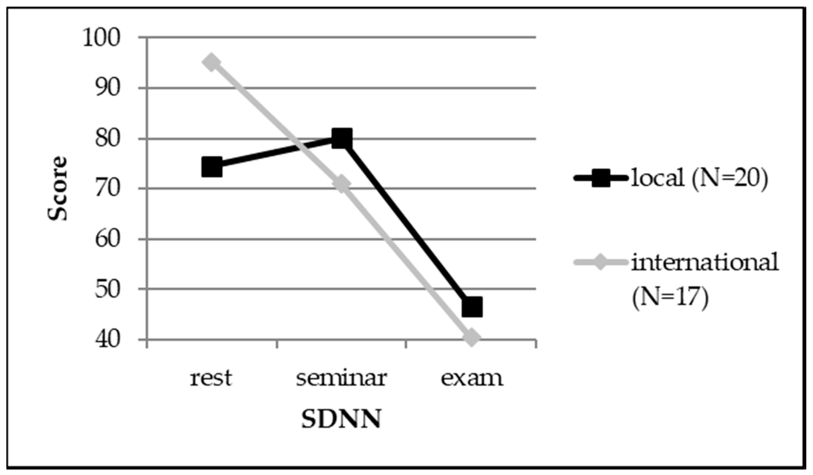 Ijerph 15 02820 g003