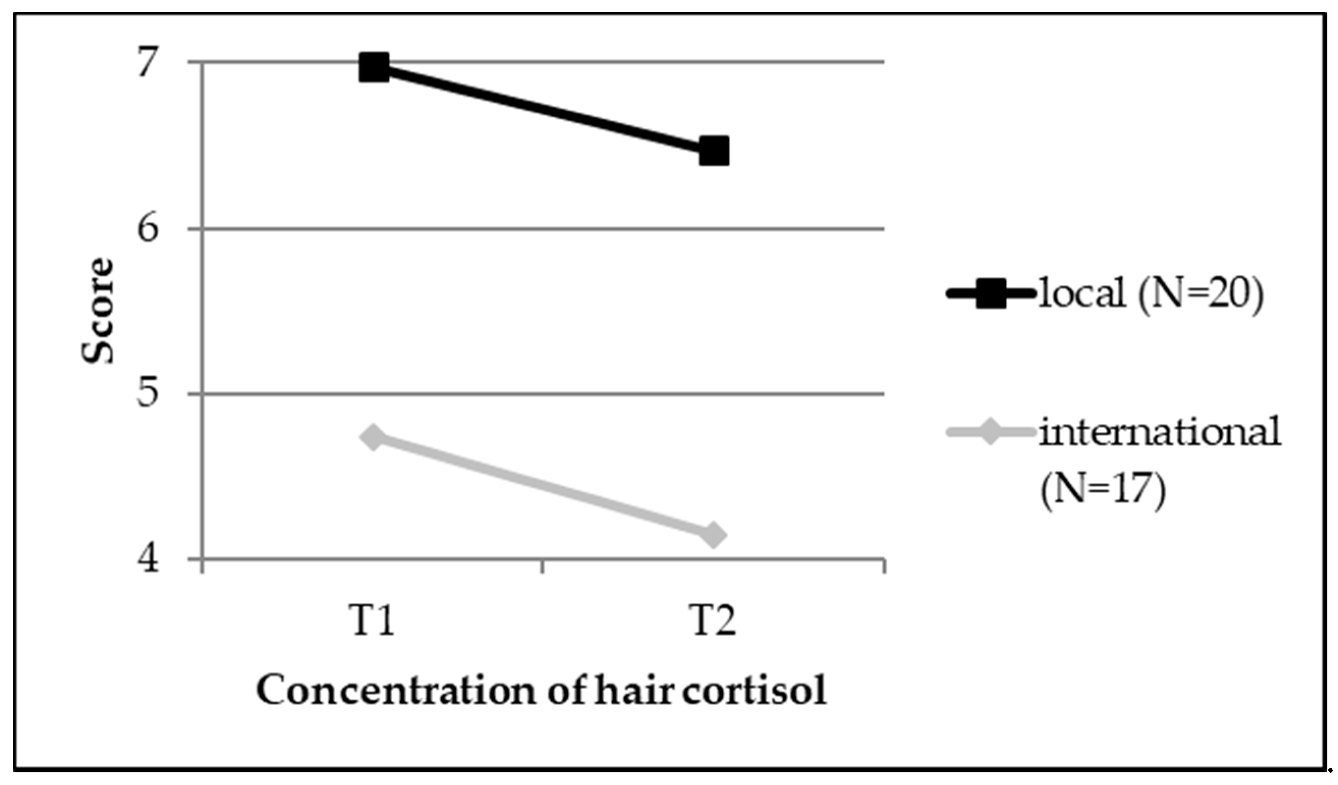 Ijerph 15 02820 g004