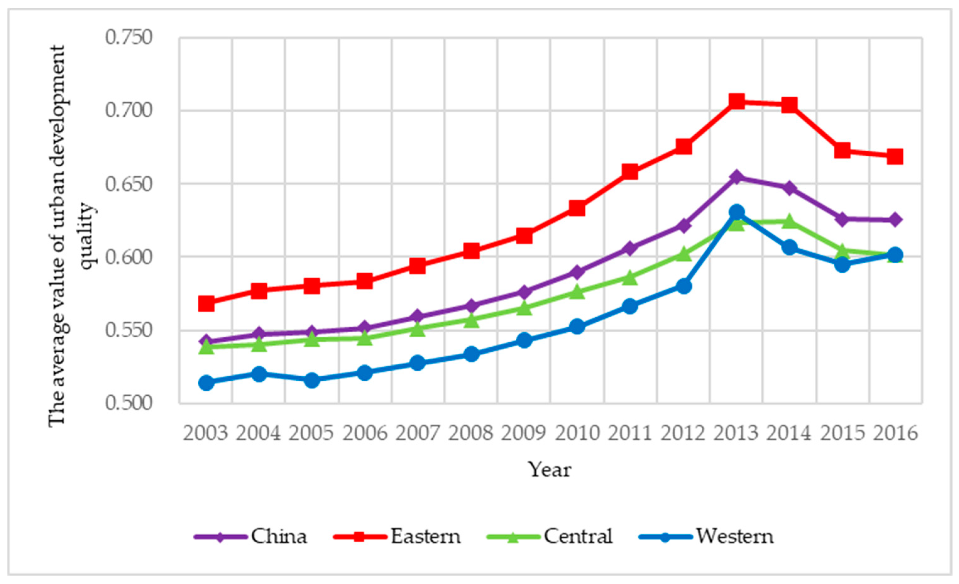 Ijerph 15 02822 g002