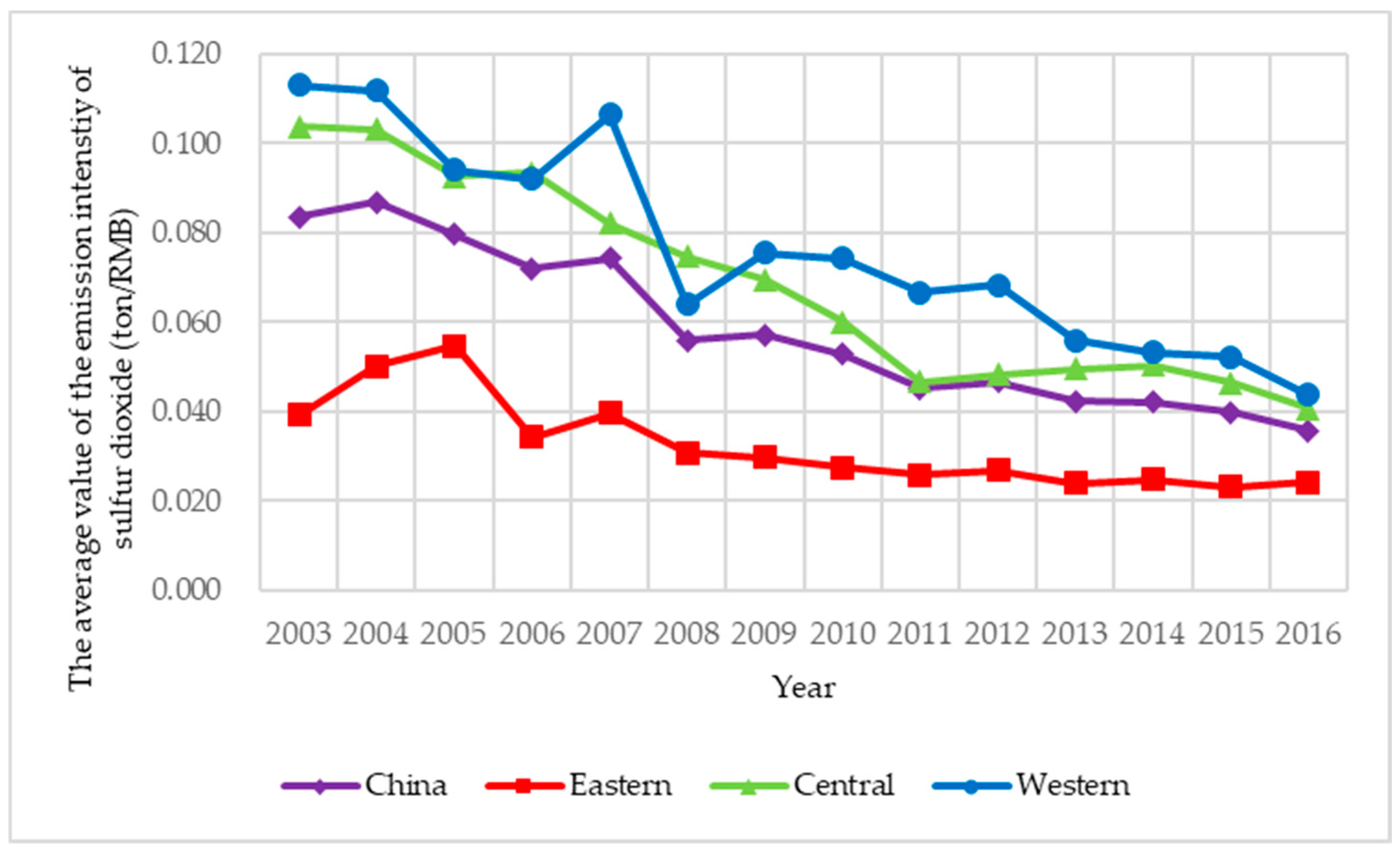 Ijerph 15 02822 g003
