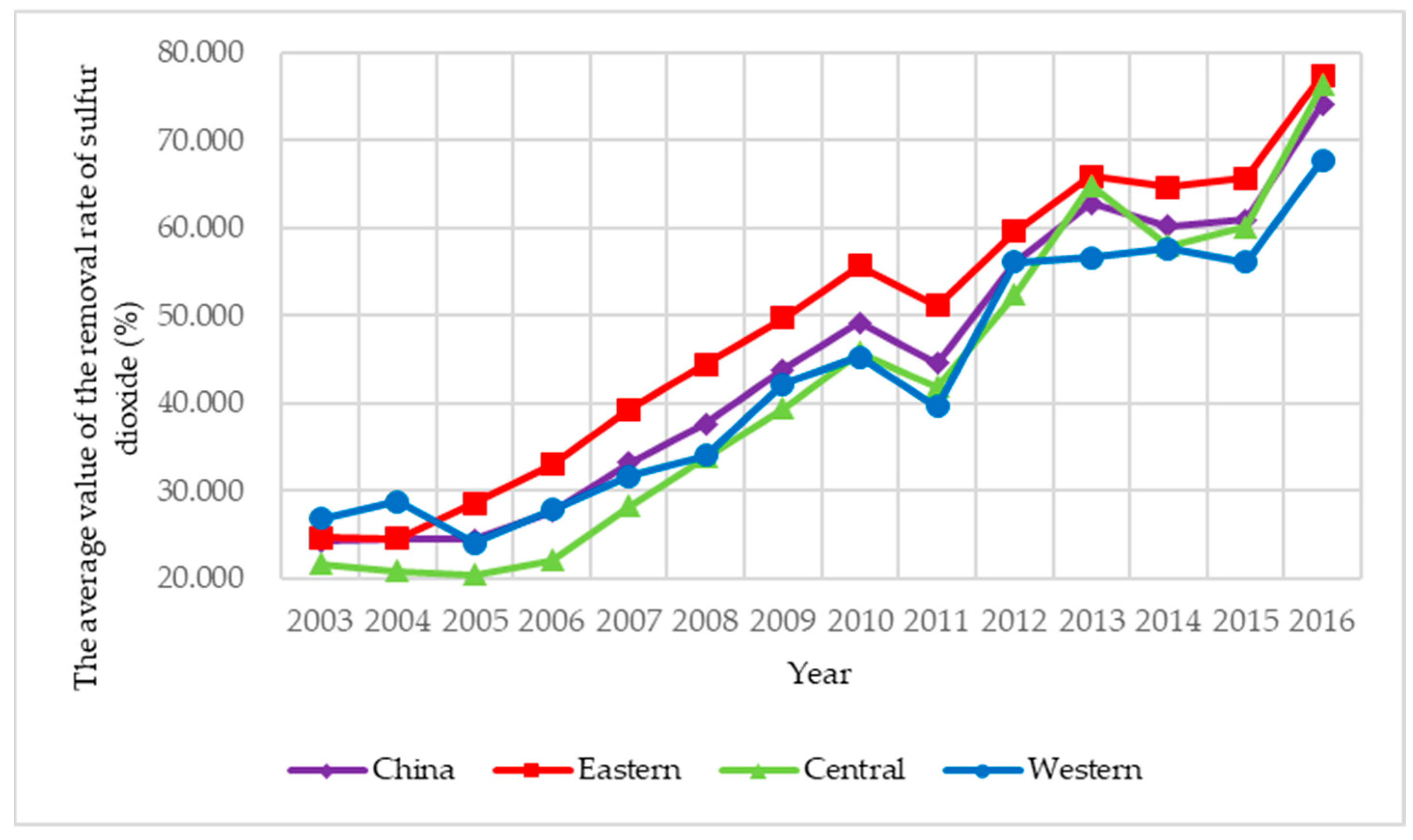 Ijerph 15 02822 g005