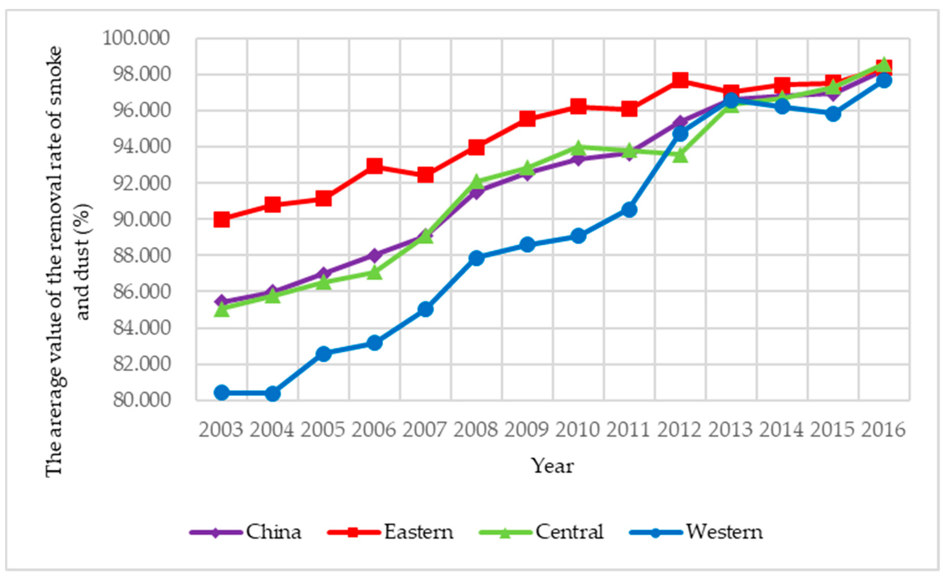 Ijerph 15 02822 g006